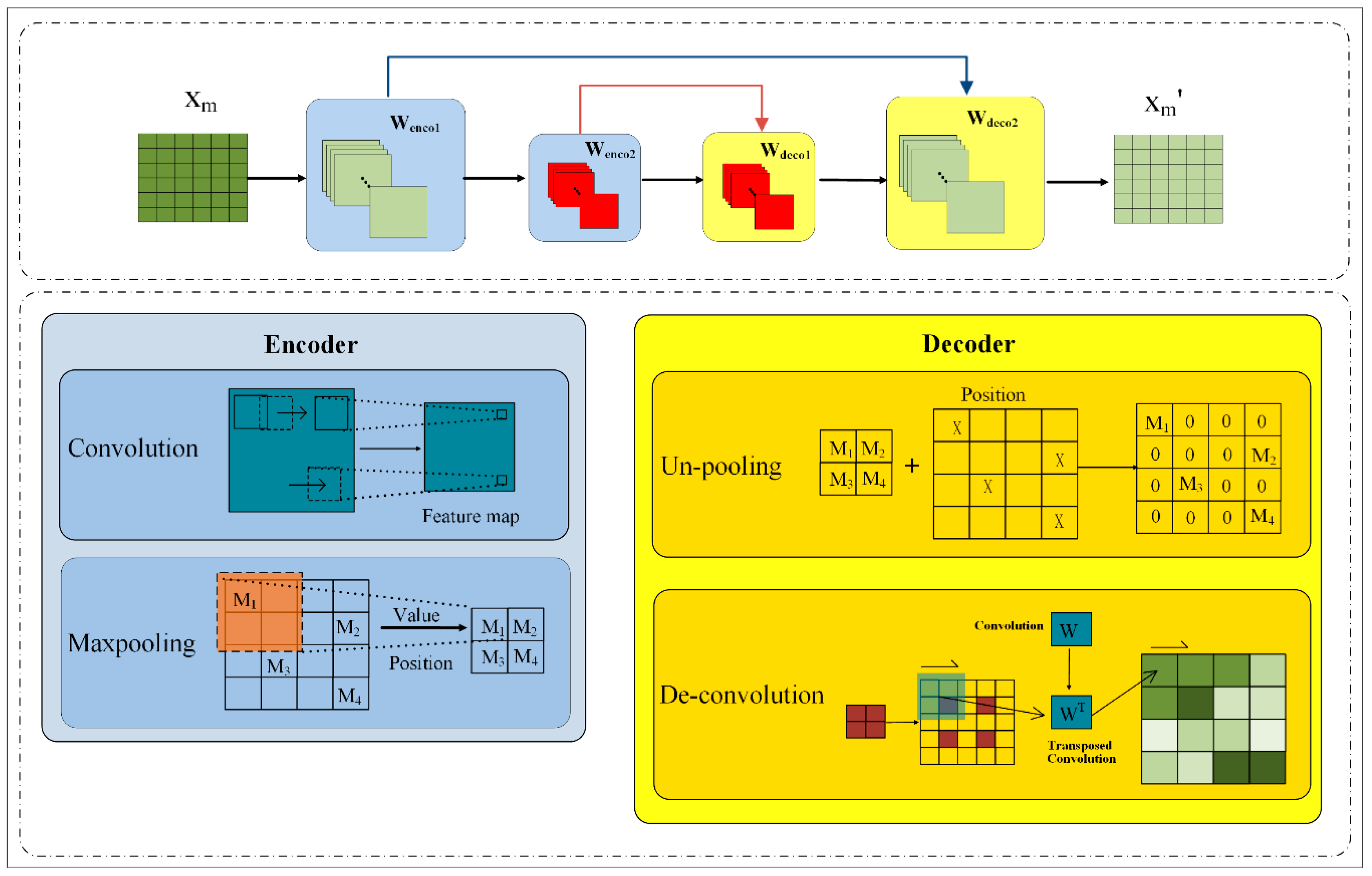 Minerals | Free Full-Text | A Multi-Convolutional Autoencoder Approach ...