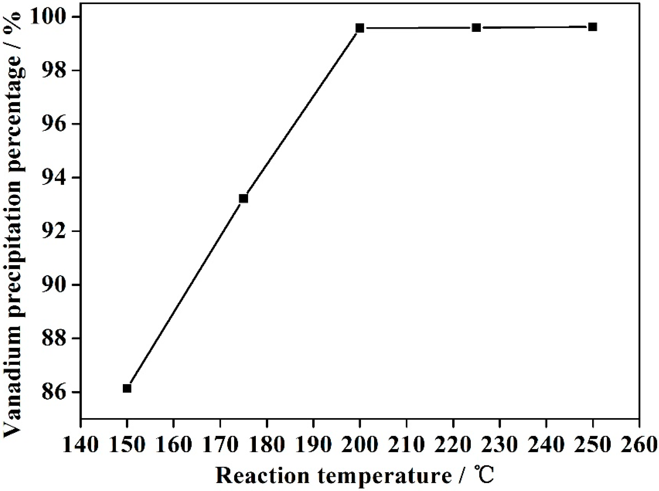Minerals 09 00271 g005