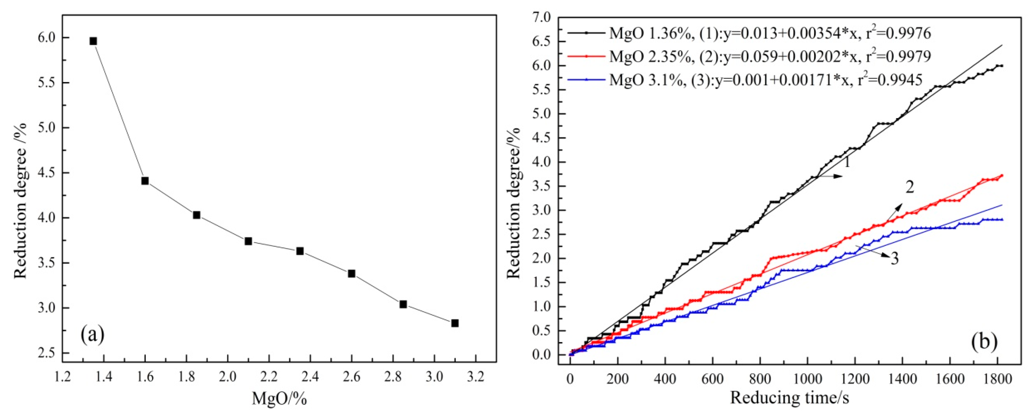 Minerals 09 00272 g003