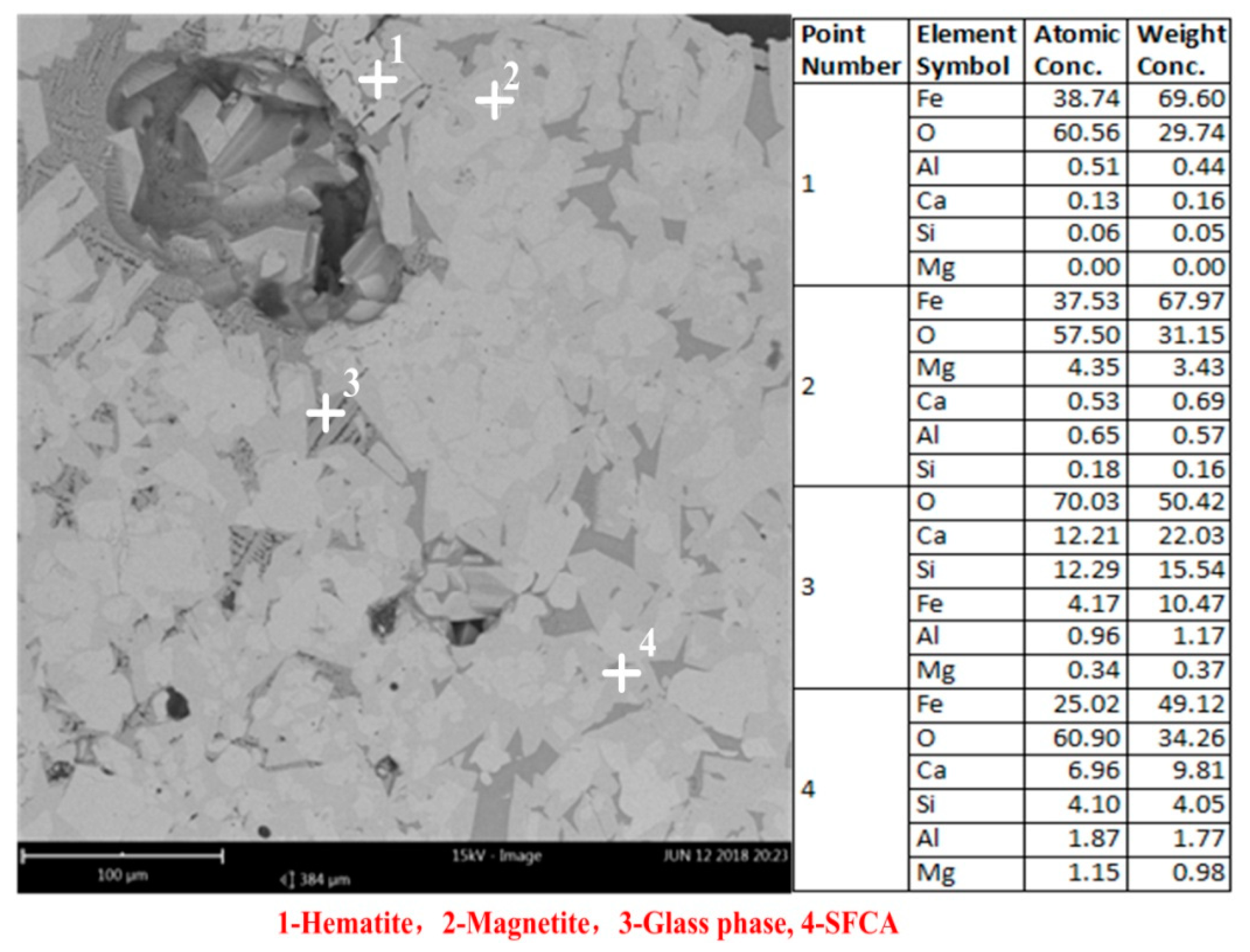 Minerals 09 00272 g005
