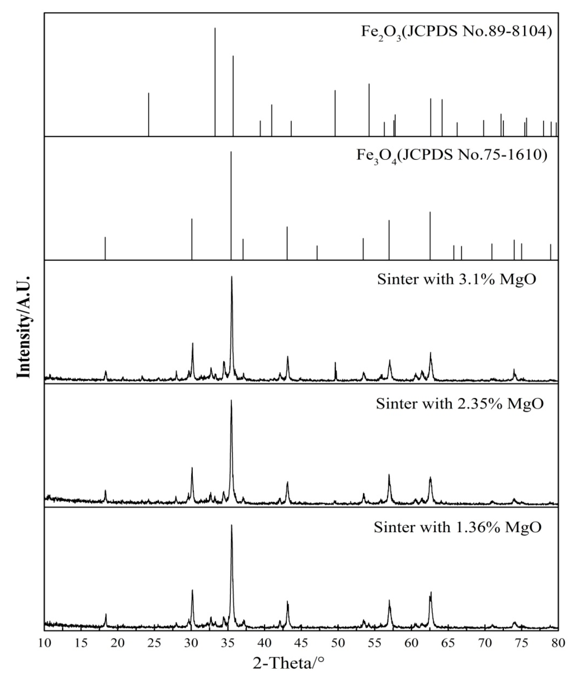 Minerals 09 00272 g007