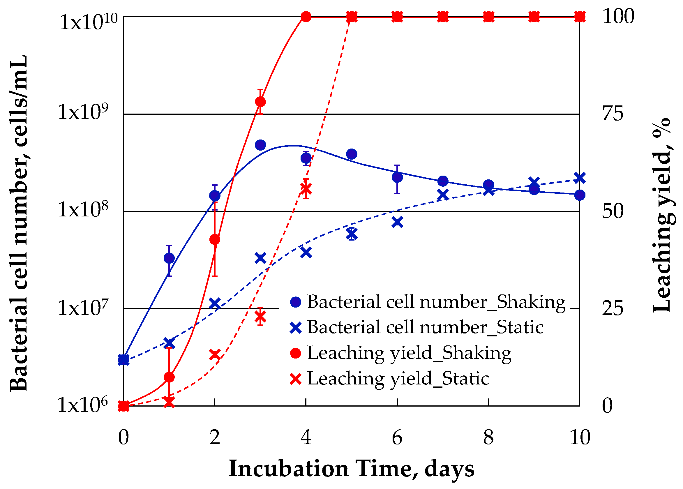Minerals 09 00274 g004 550