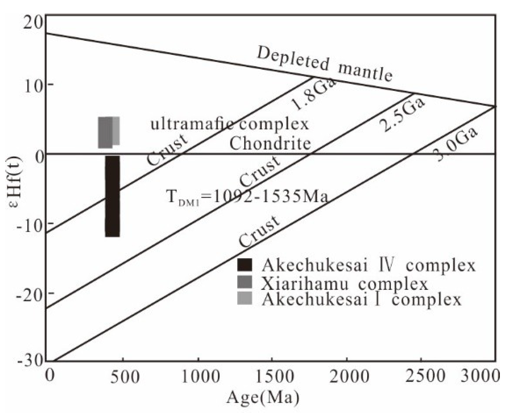 Minerals 09 00275 g007