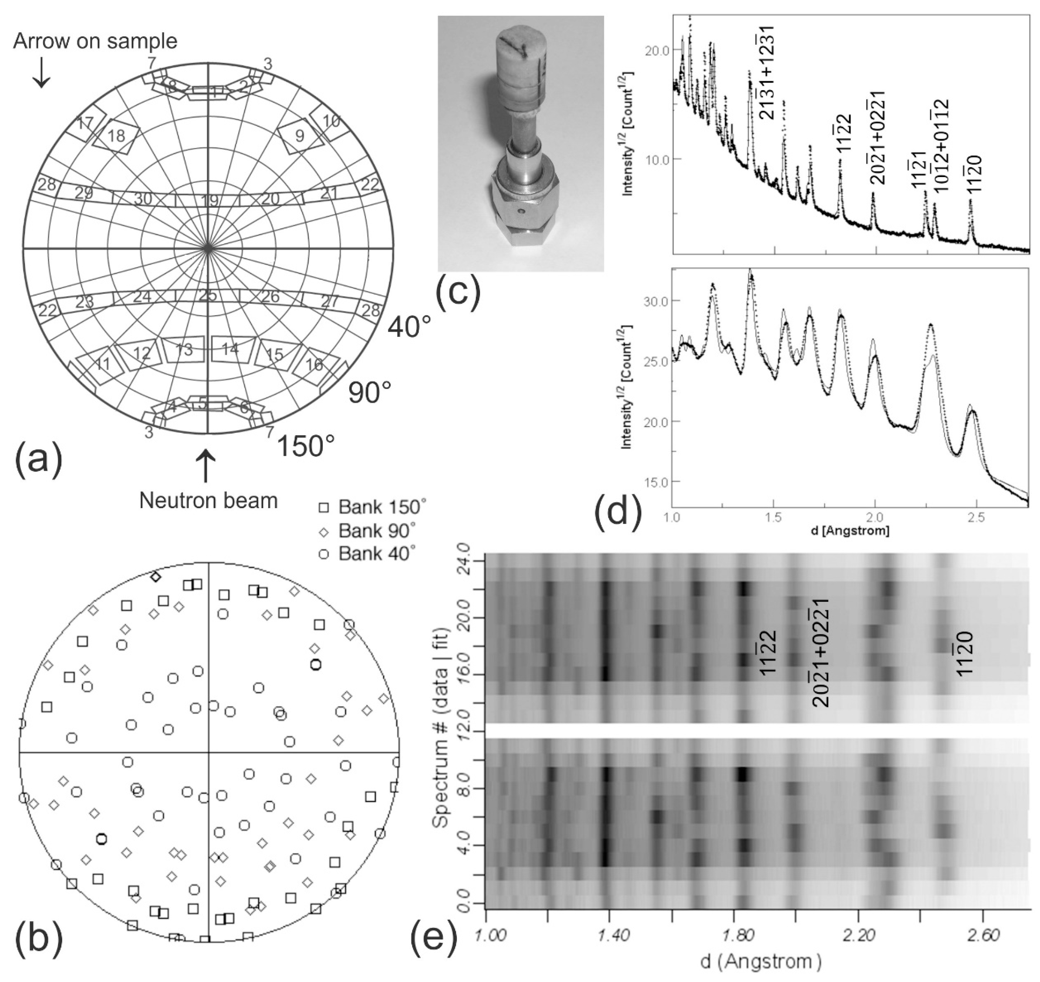 Minerals Free Full Text Preferred Orientation Of Quartz In Metamorphic Rocks From The Bergell Alps Html