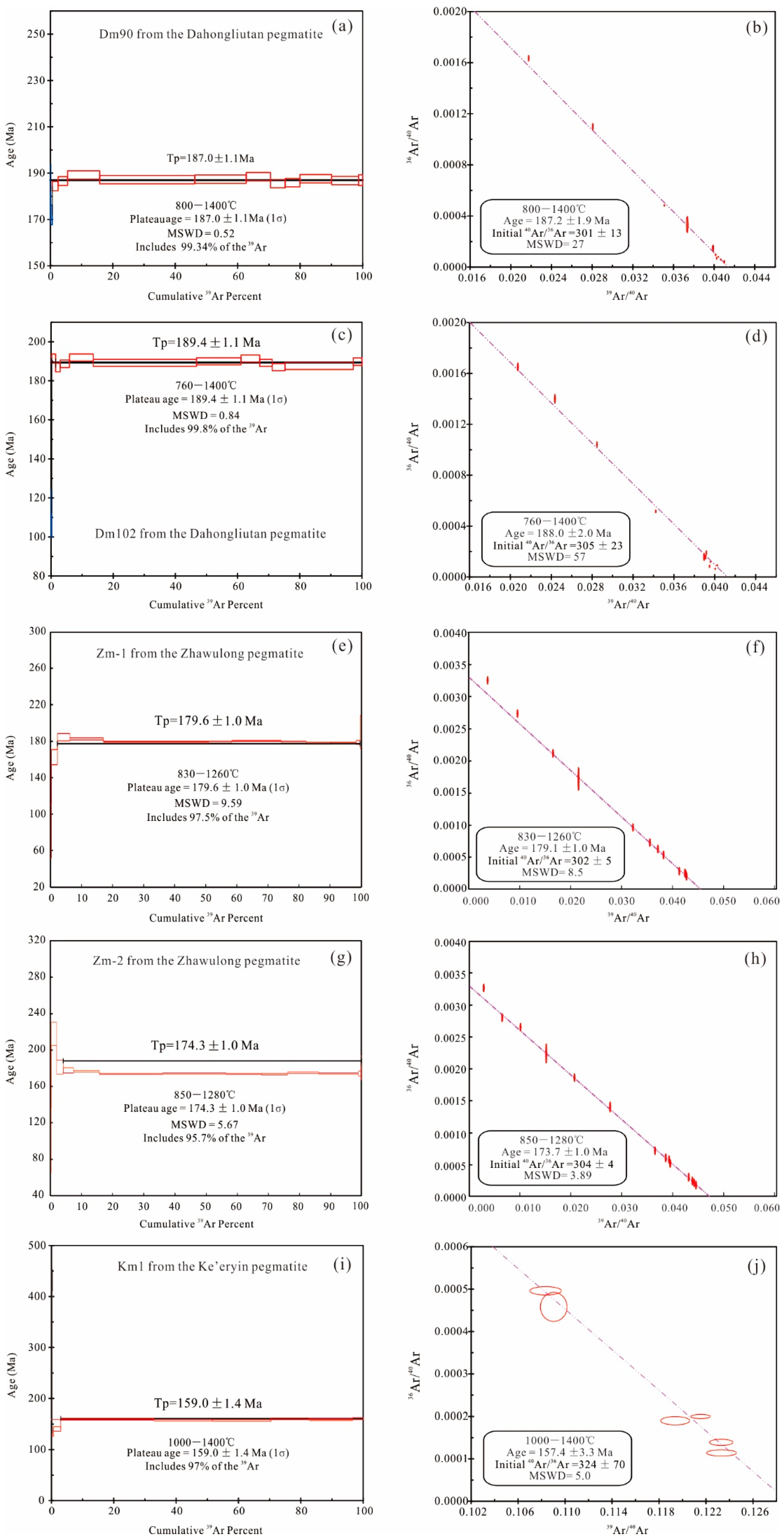 Minerals 09 00280 g008