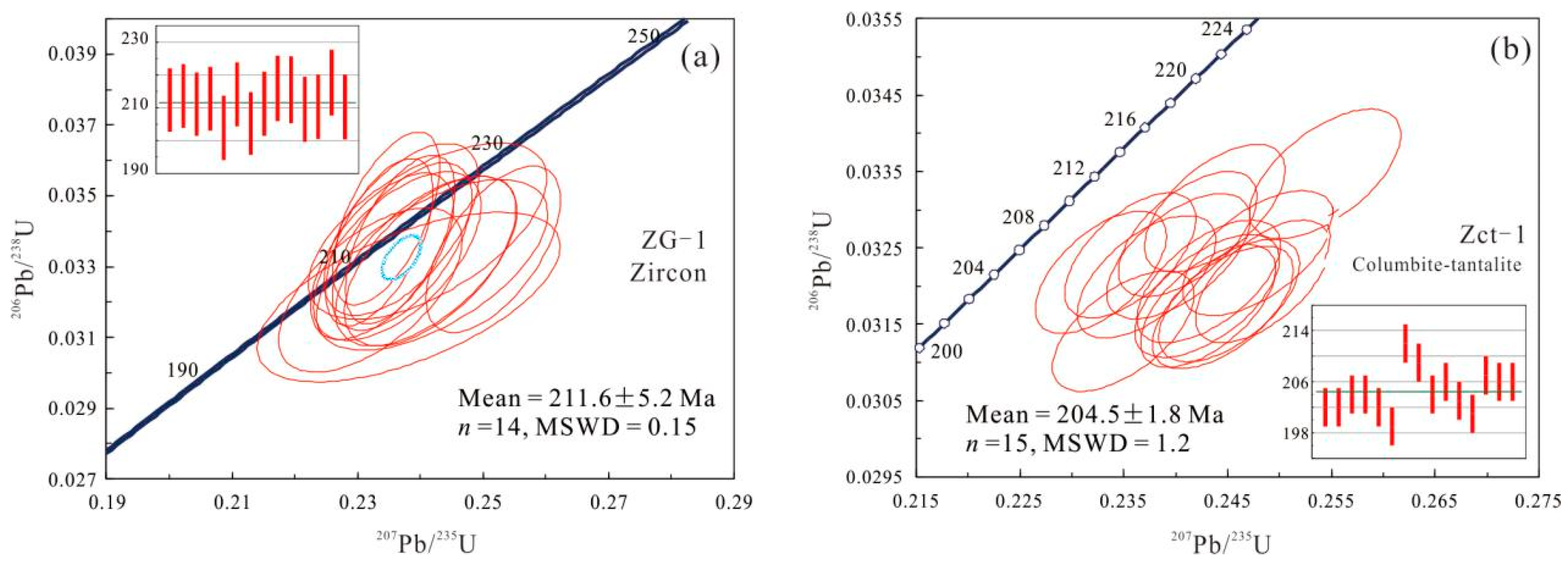 Minerals 09 00280 g010