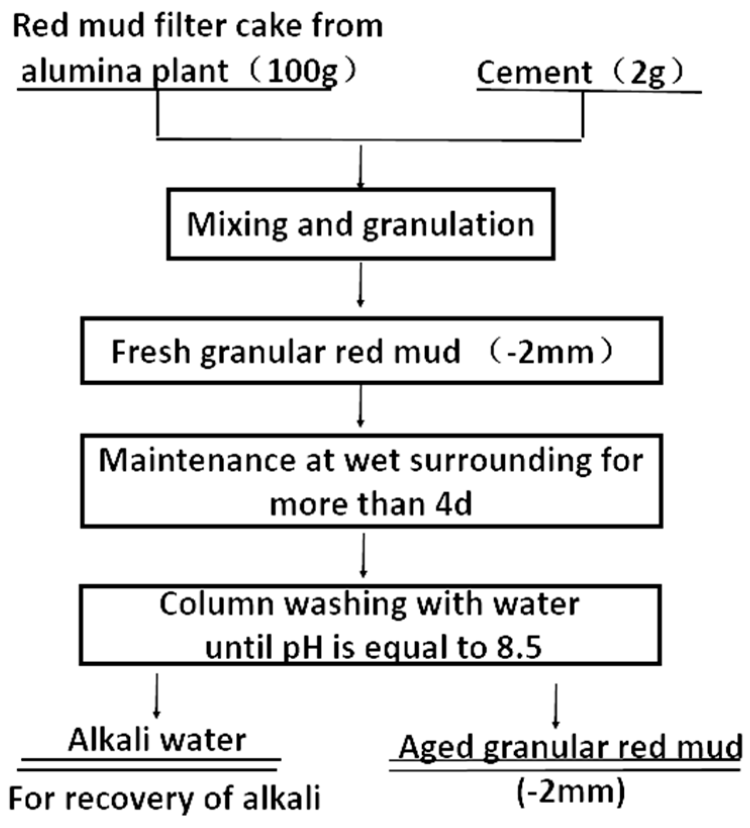 Minerals 09 00281 g004