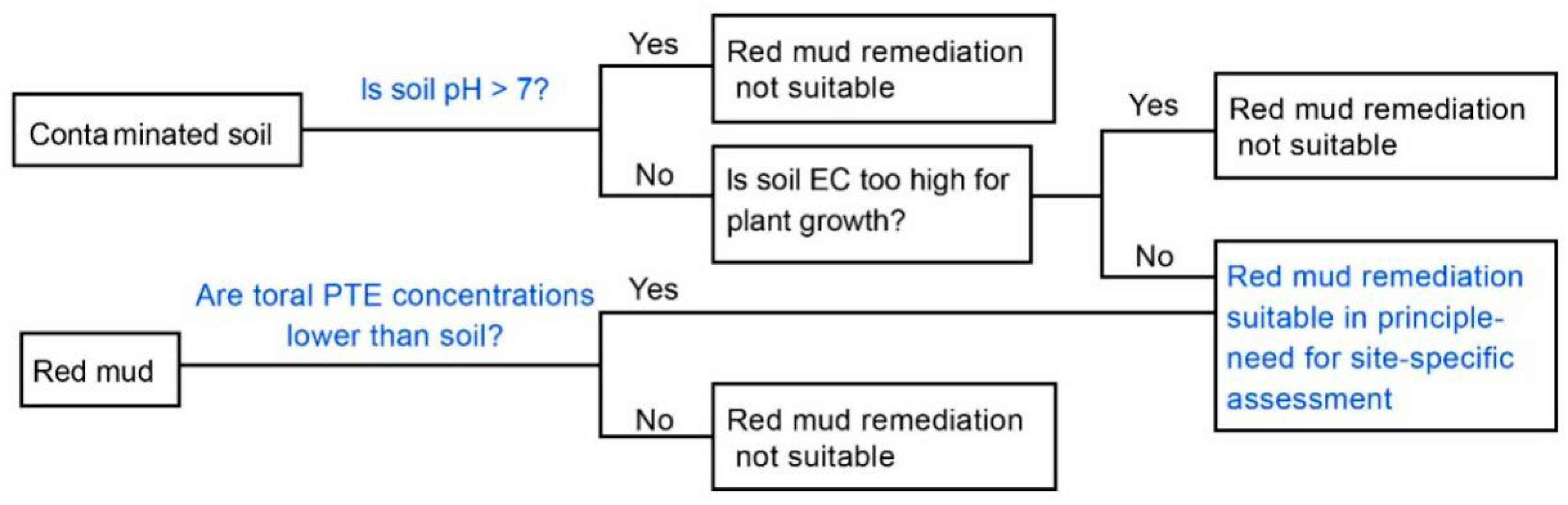 Minerals 09 00281 g007