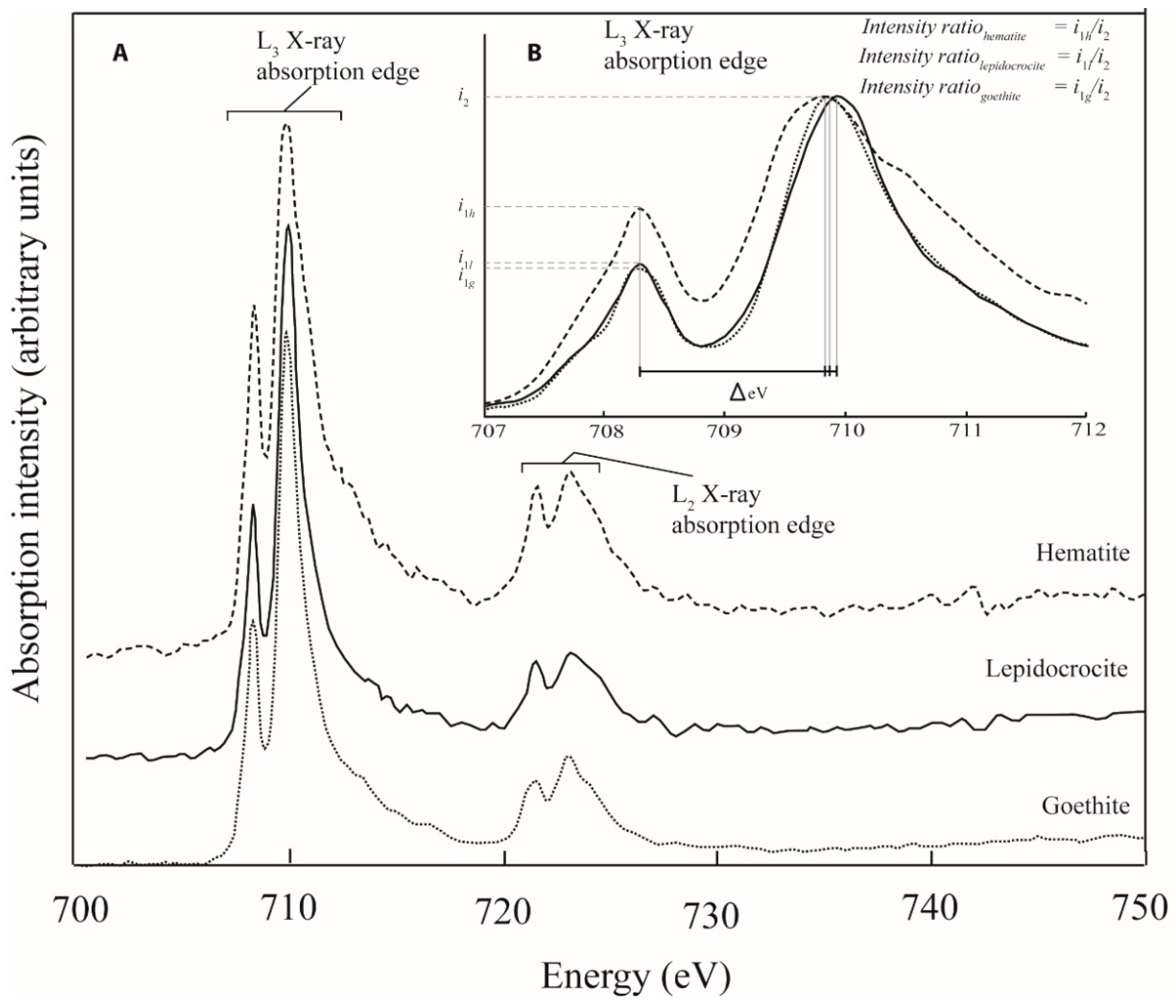 Minerals 09 00287 g001