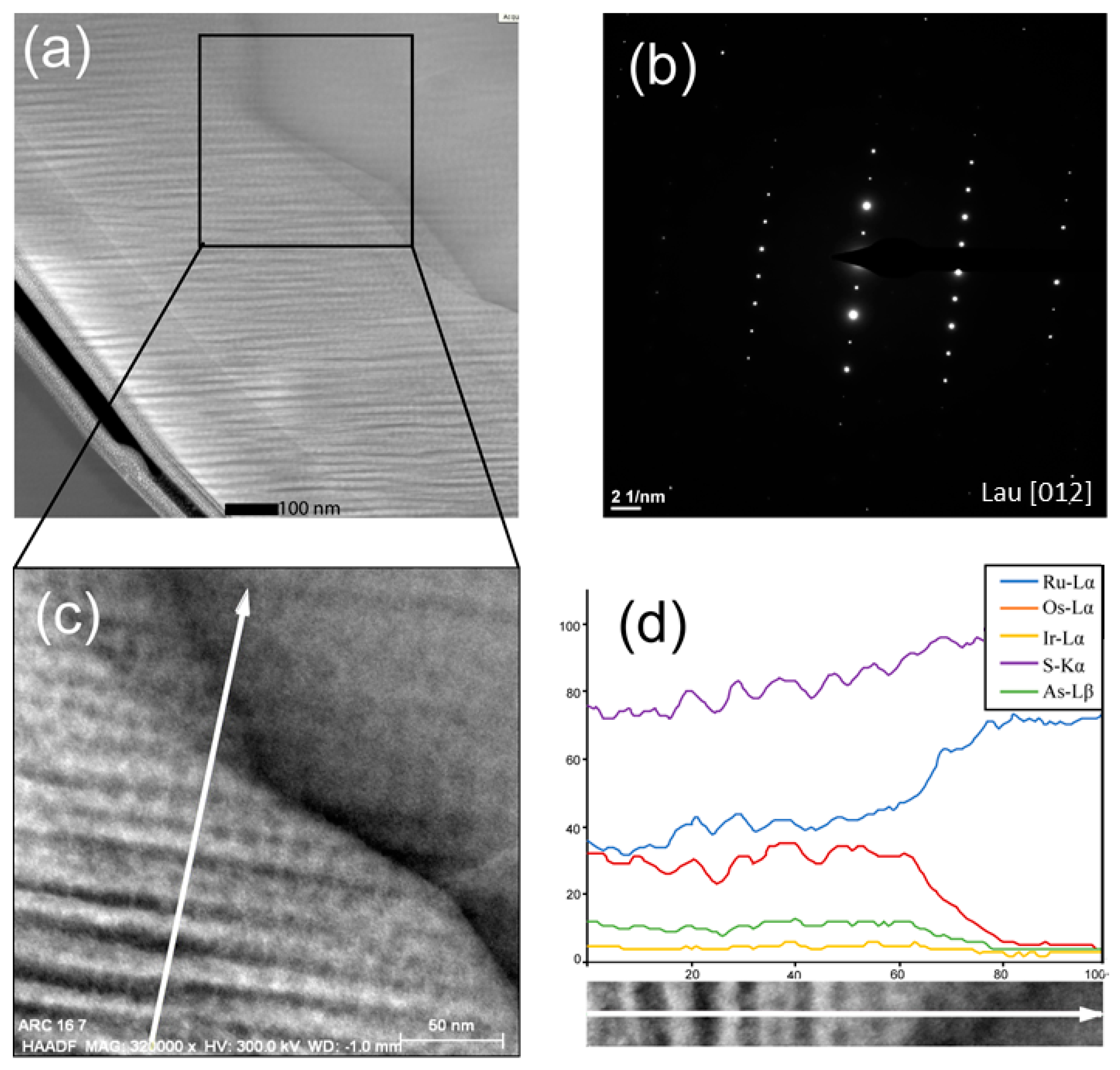 Minerals 09 00288 g005