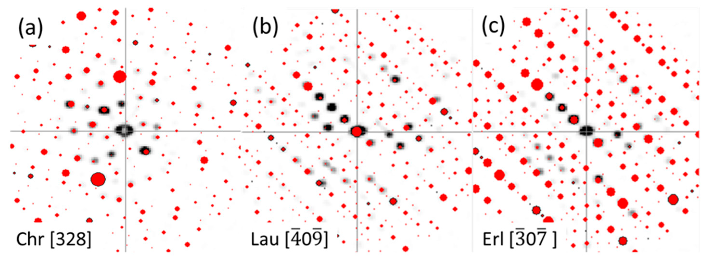 Minerals 09 00288 g006