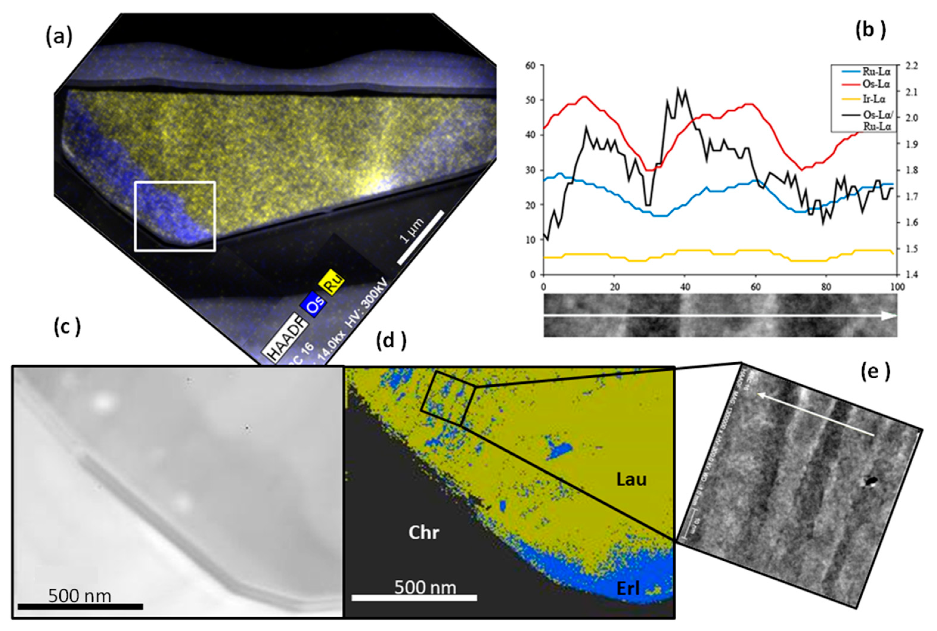 Minerals 09 00288 g007