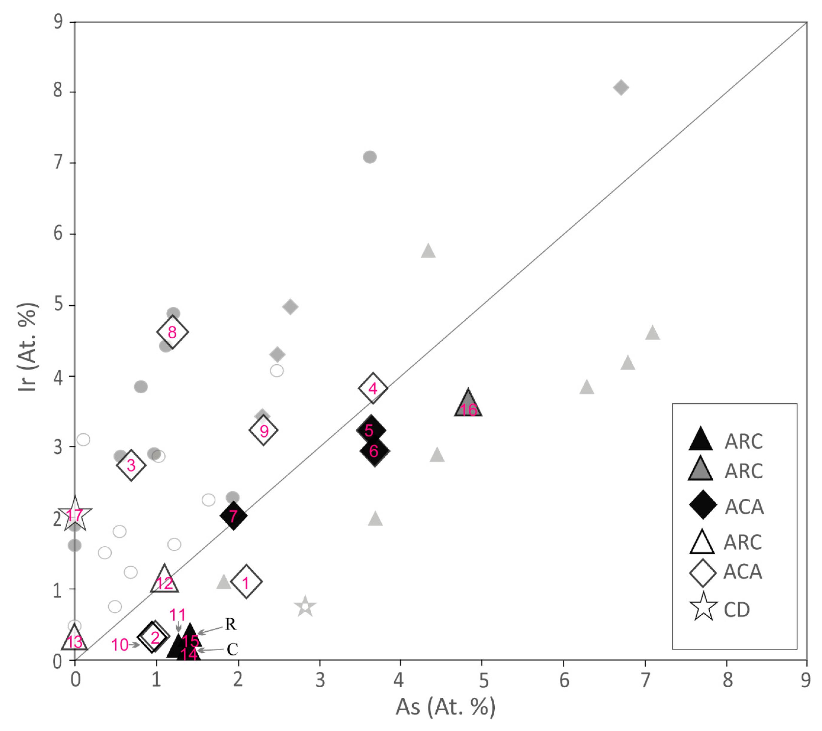 Minerals 09 00288 g008