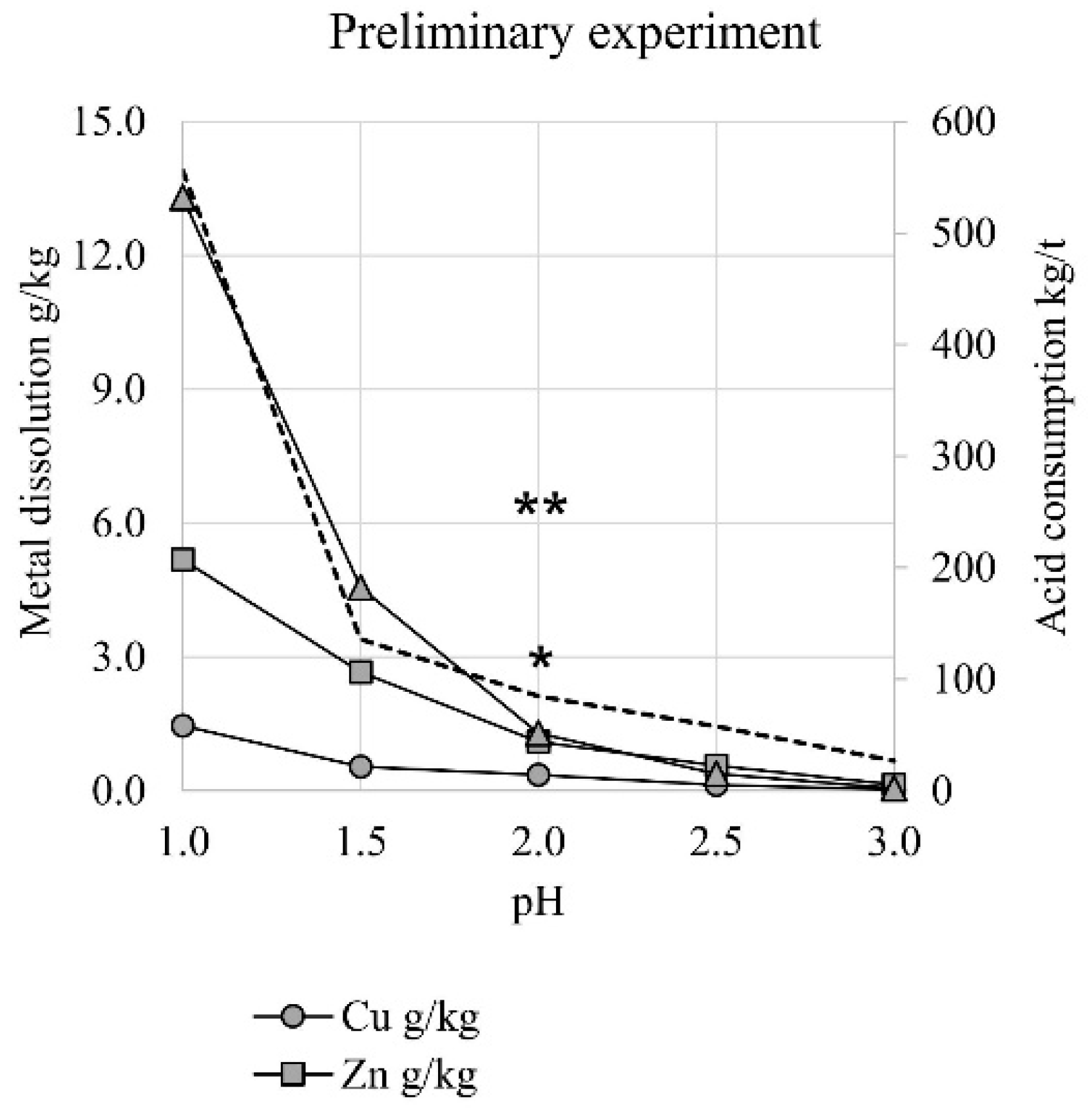 Minerals 09 00290 g001