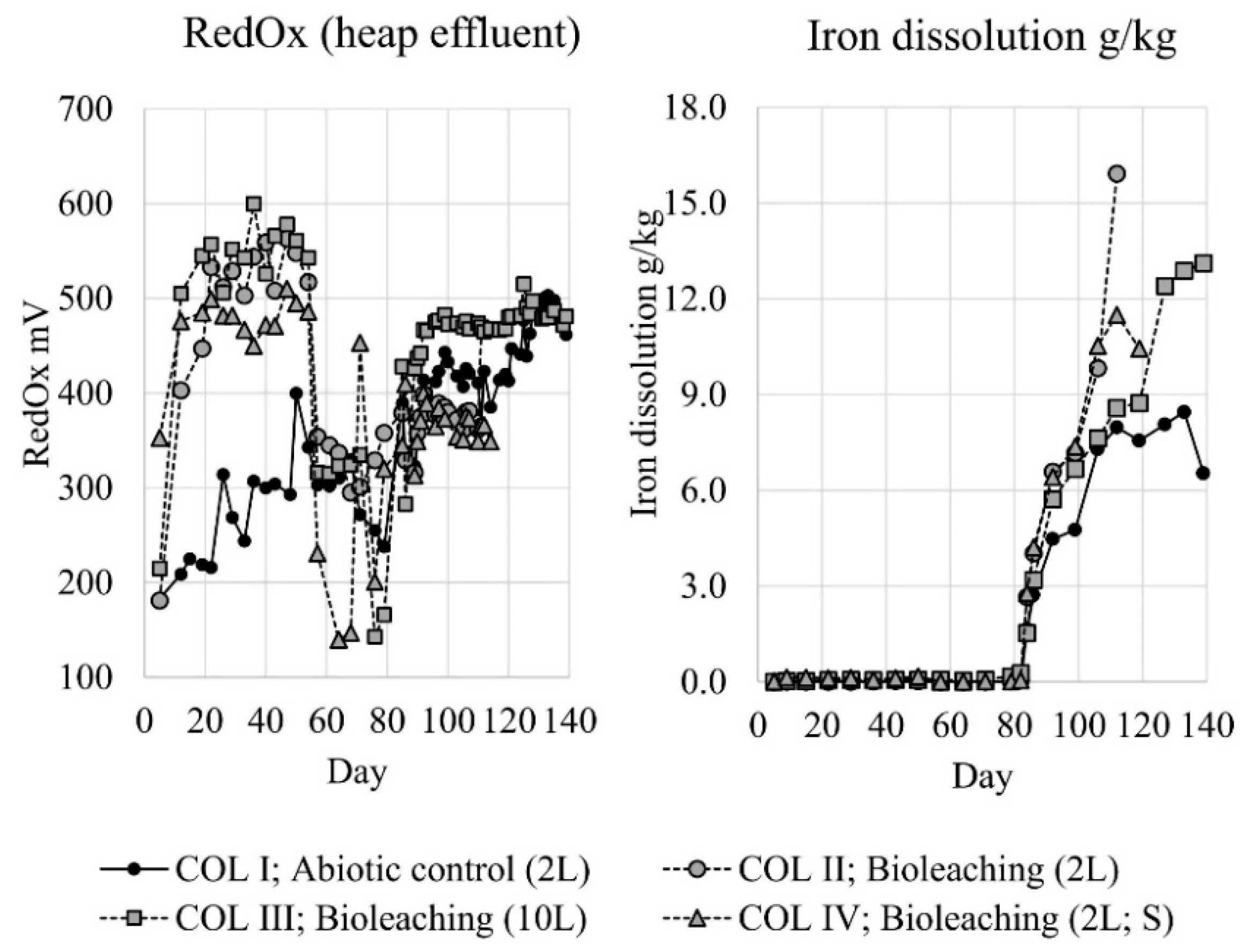 Minerals 09 00290 g003
