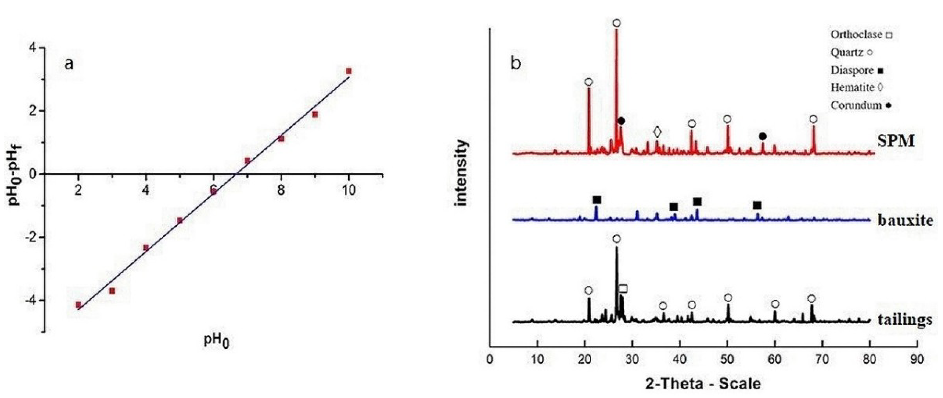 Minerals 09 00291 g001