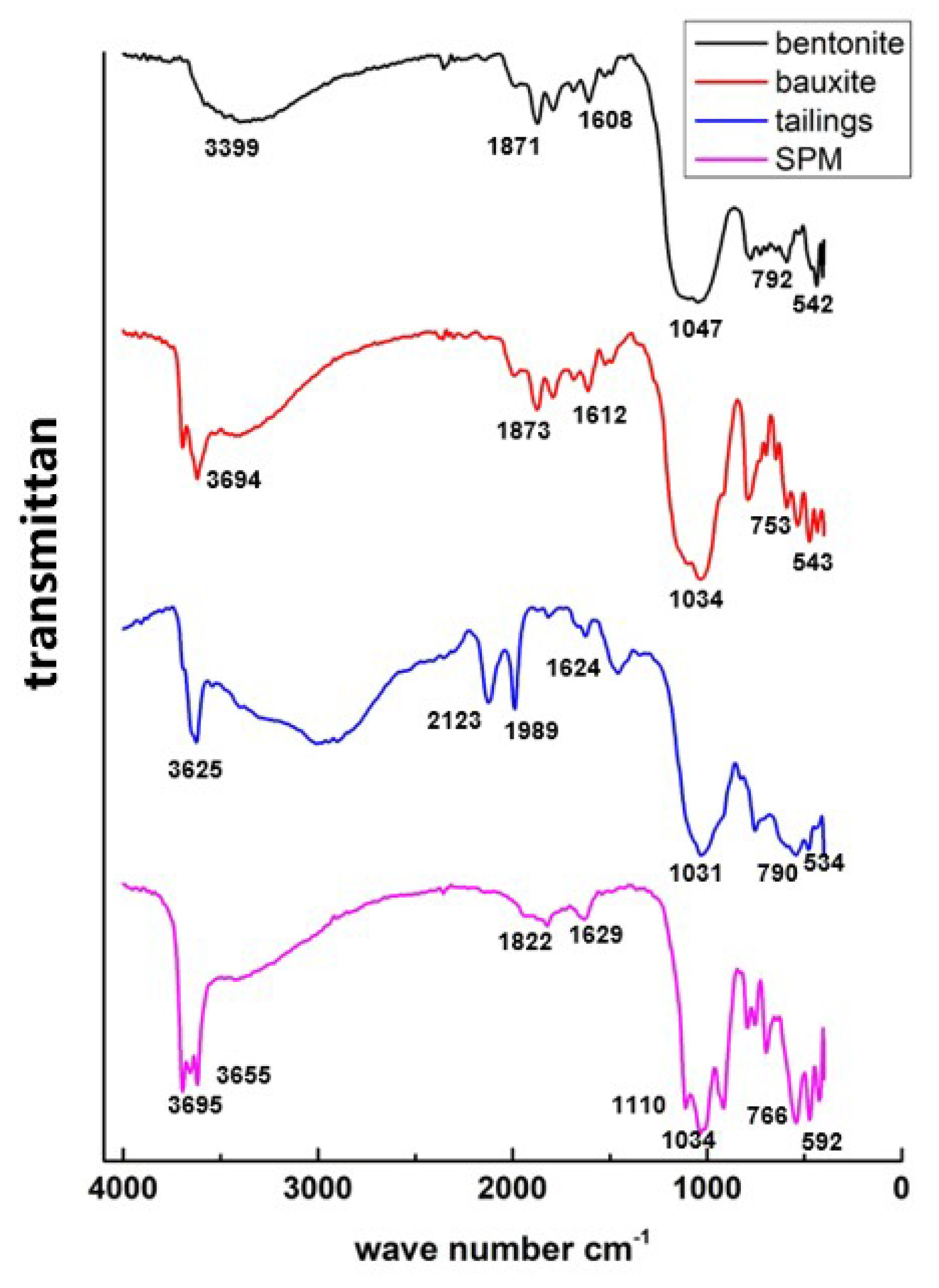 Minerals 09 00291 g003