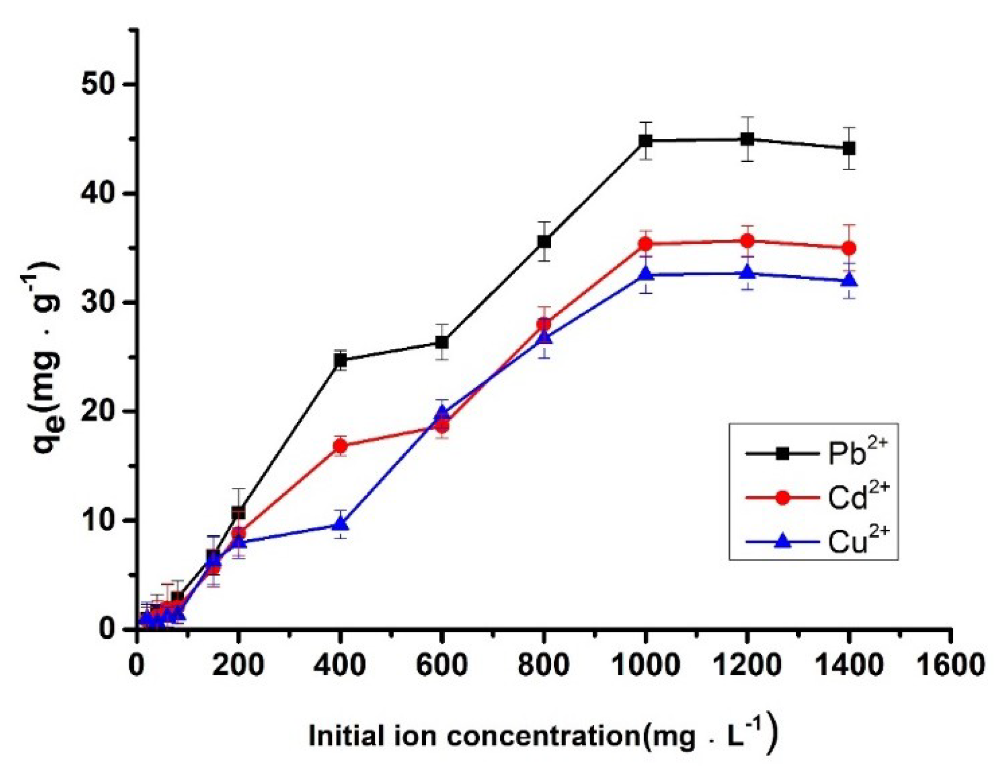 Minerals 09 00291 g005