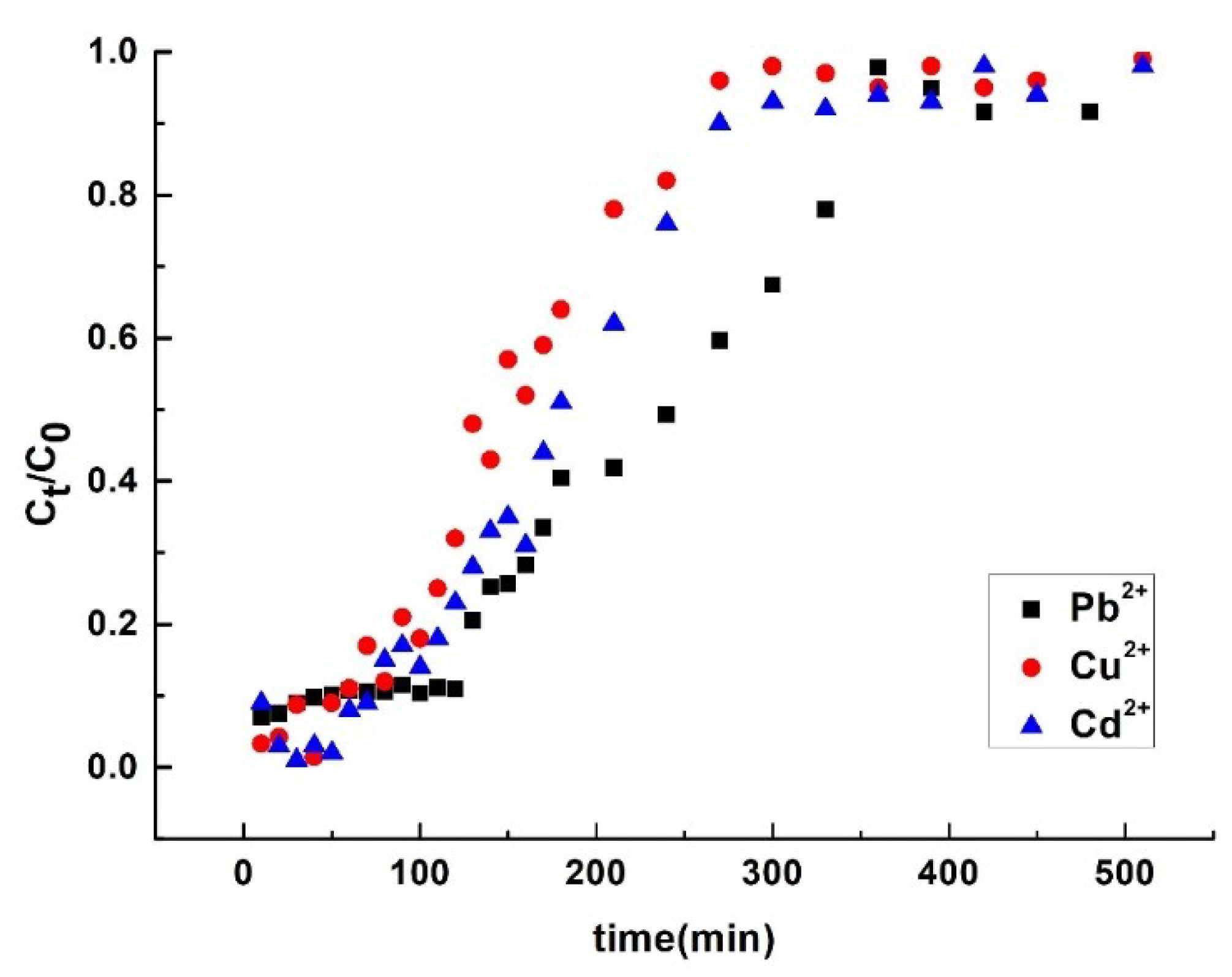 Minerals 09 00291 g009