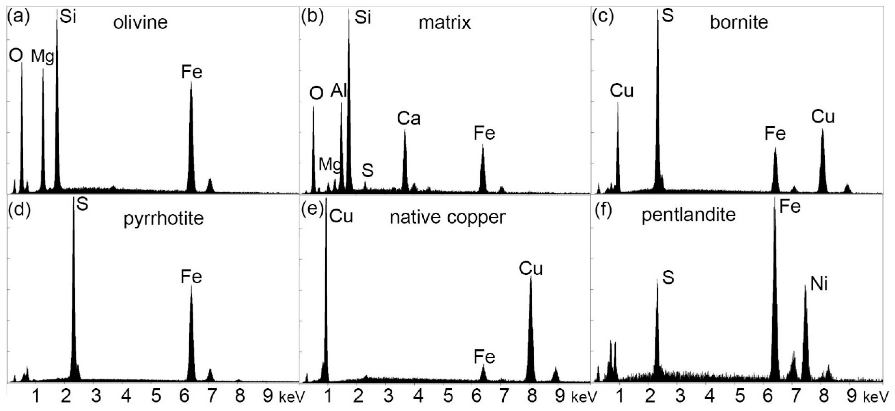 Minerals 09 00292 g009