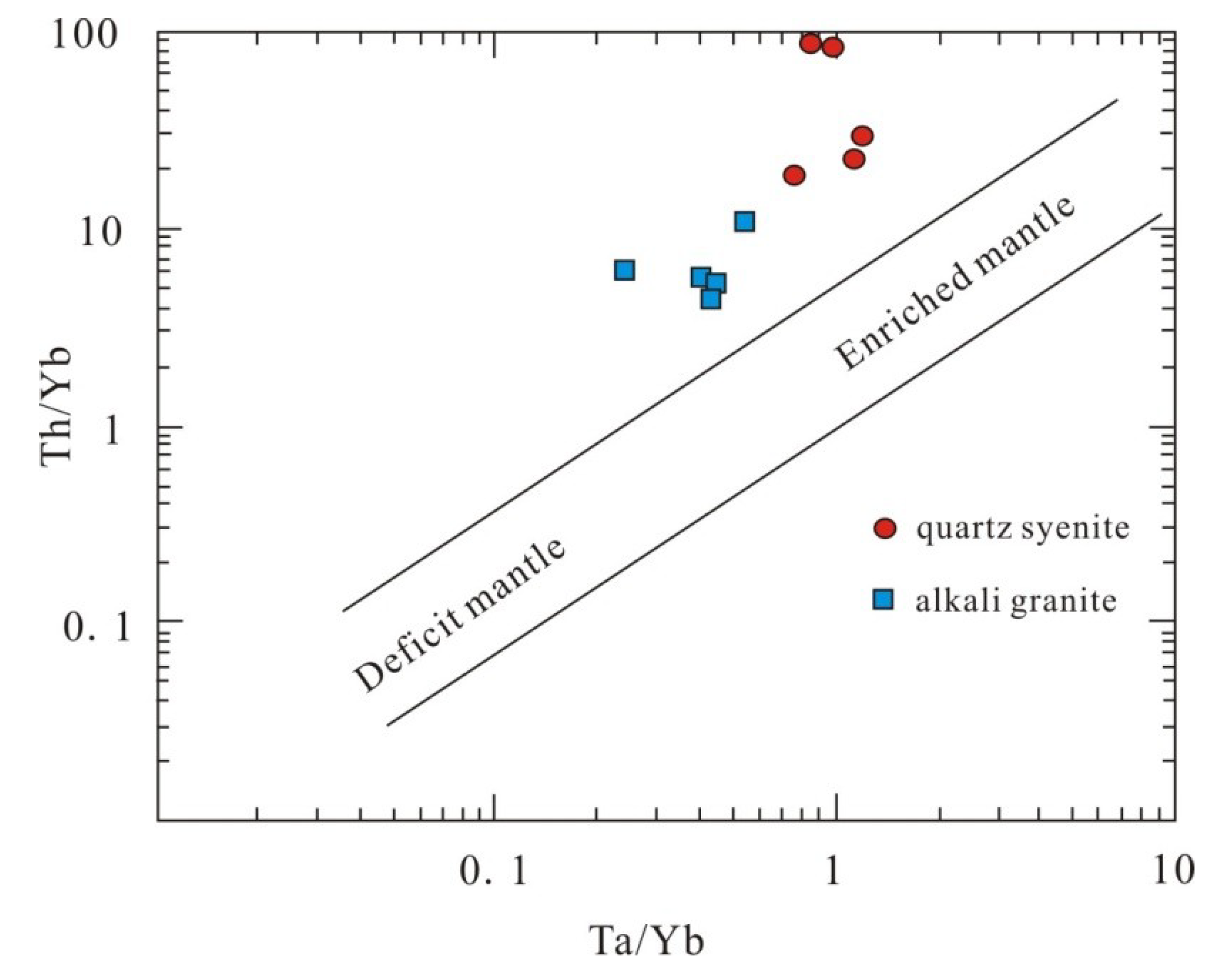 Minerals 09 00293 g008 Minerals 09 00293 g008