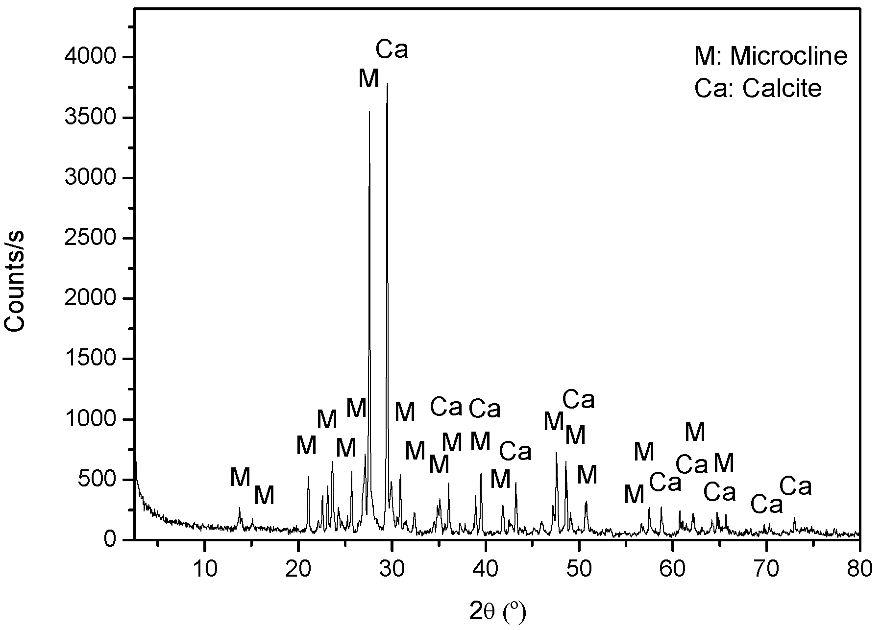 Minerals 09 00295 g001 550
