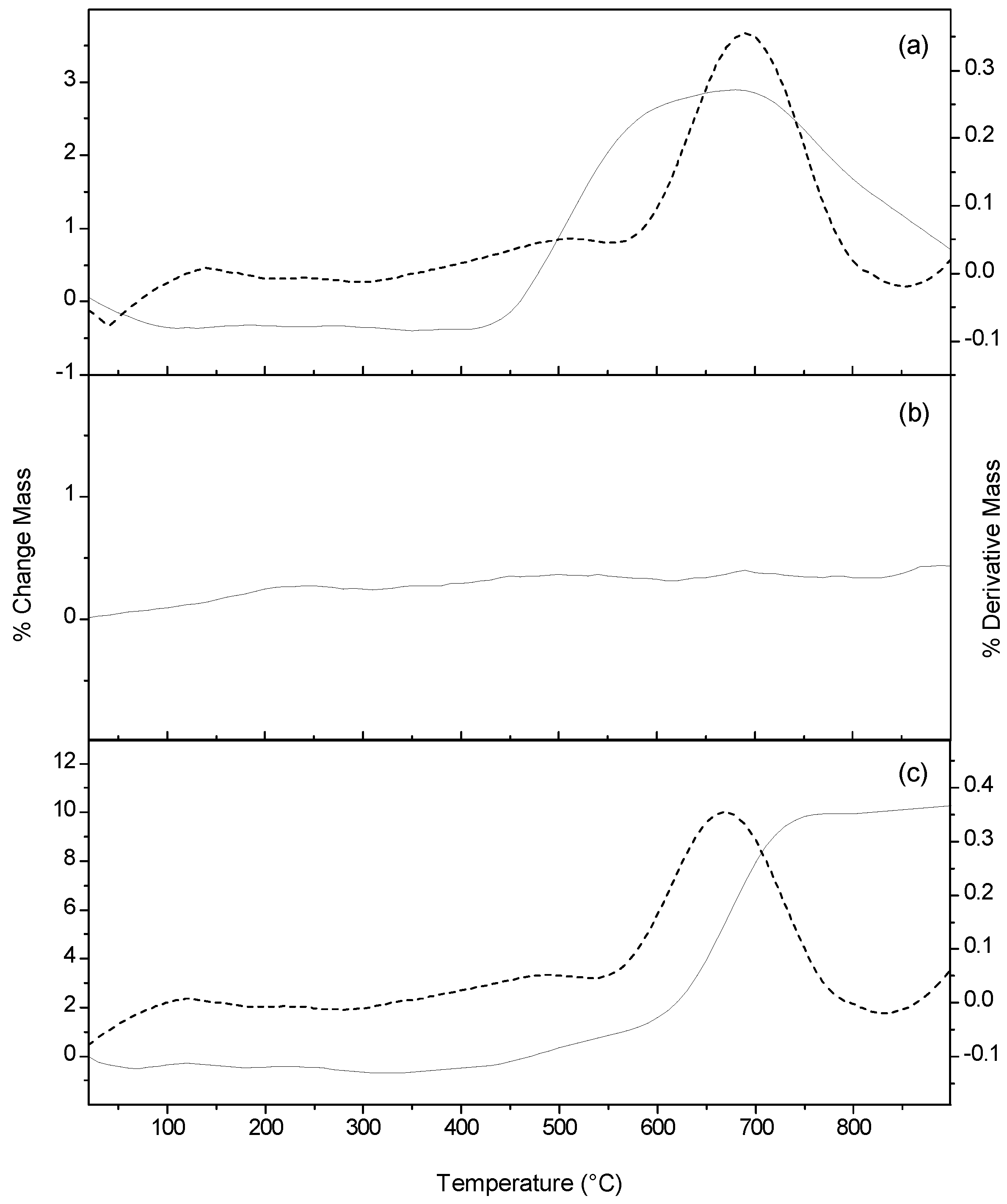 Minerals 09 00295 g003 550
