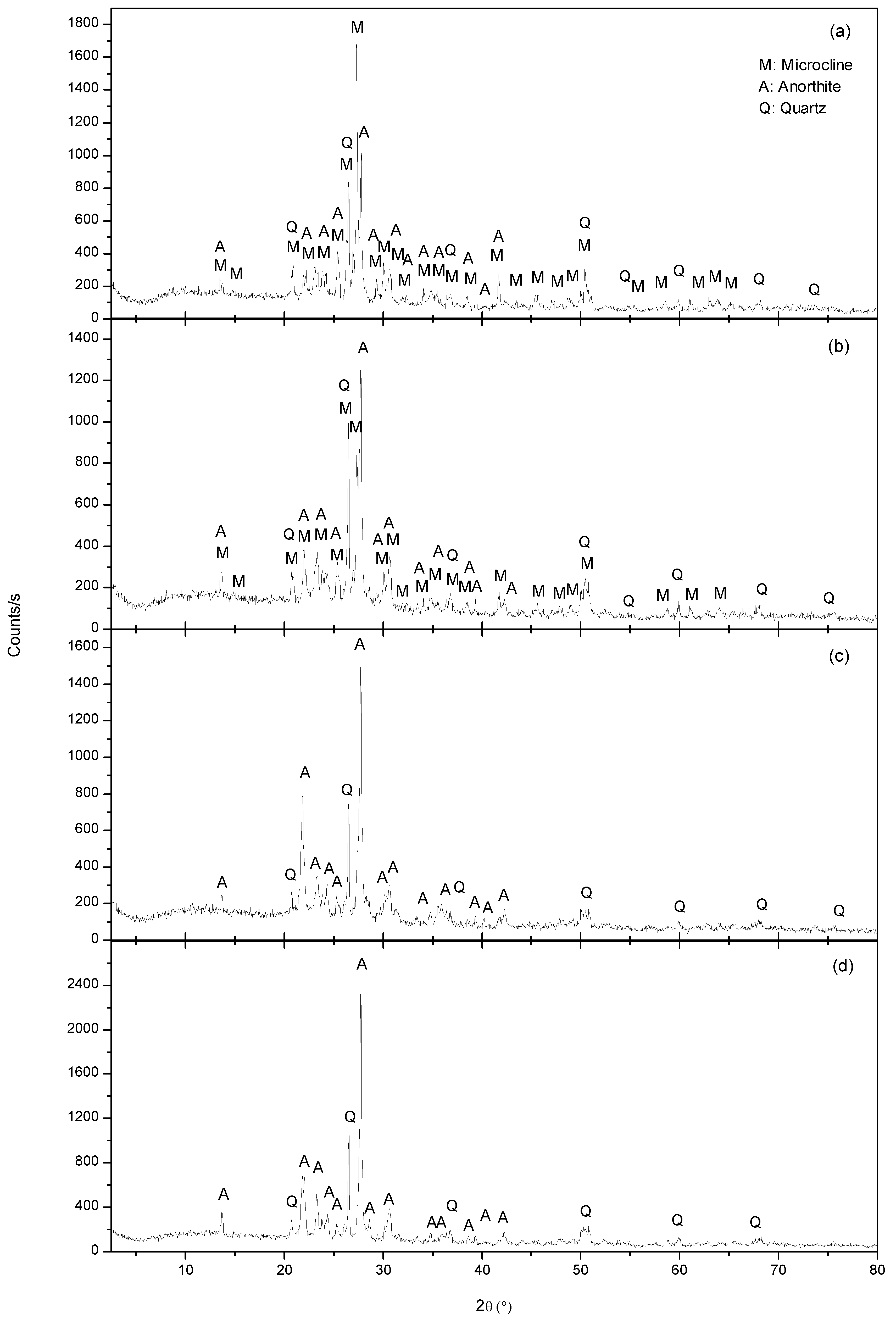 Minerals 09 00295 g008 550
