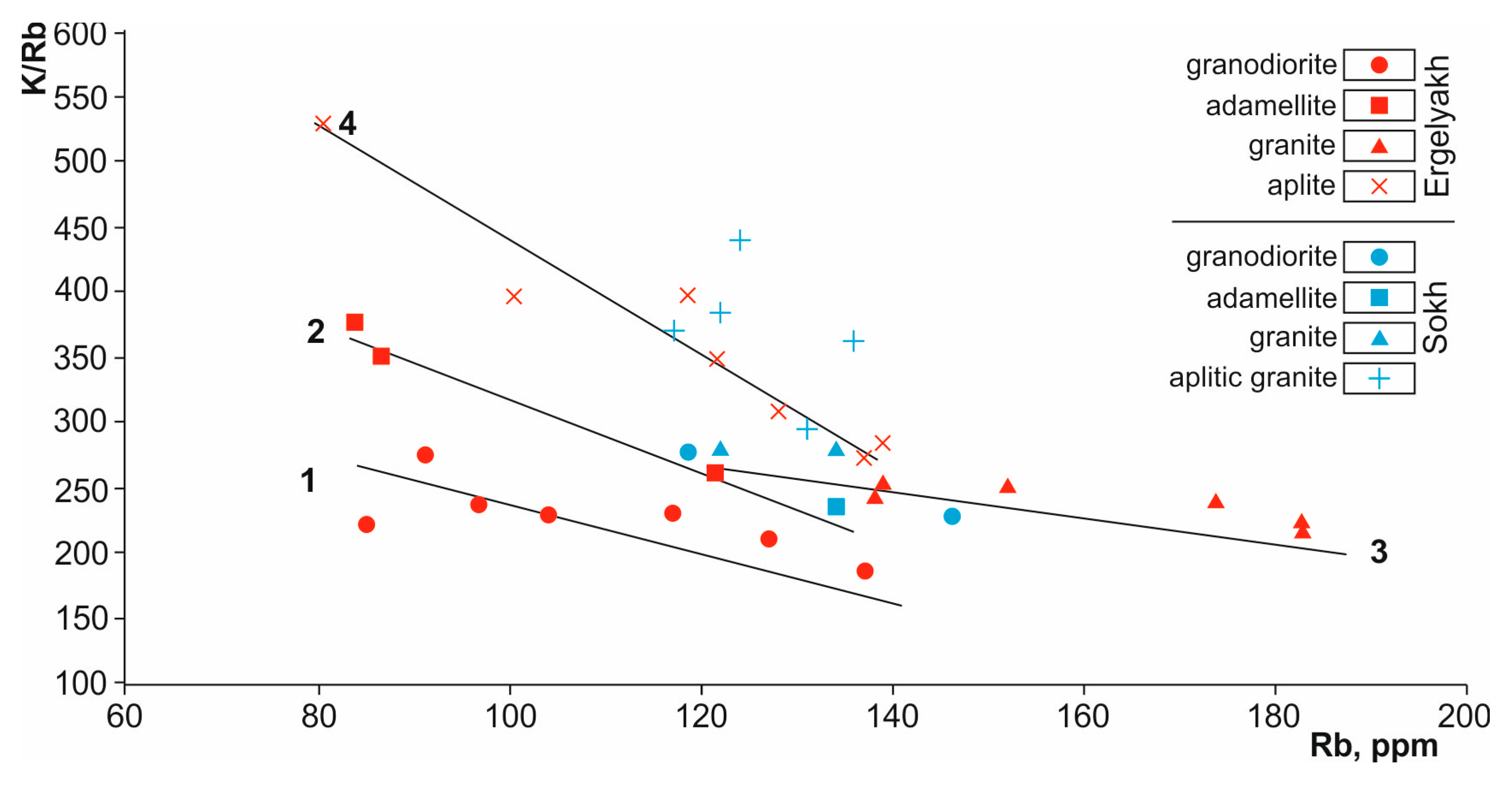 Minerals 09 00297 g006 550