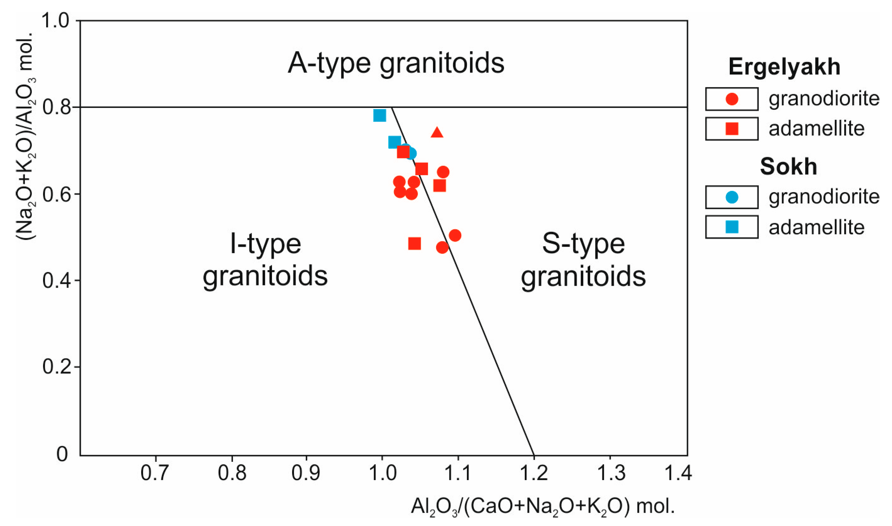 Minerals 09 00297 g007 550