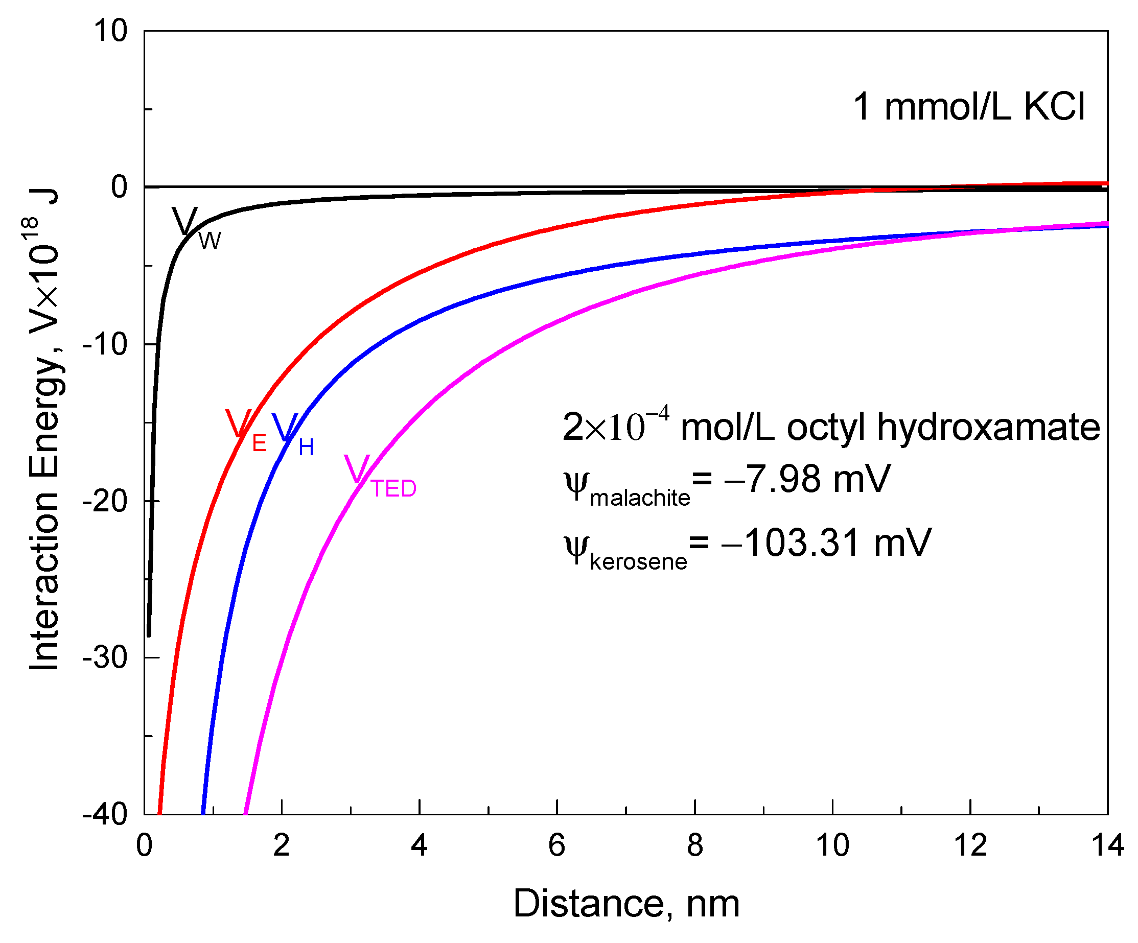 Minerals 09 00301 g009 550