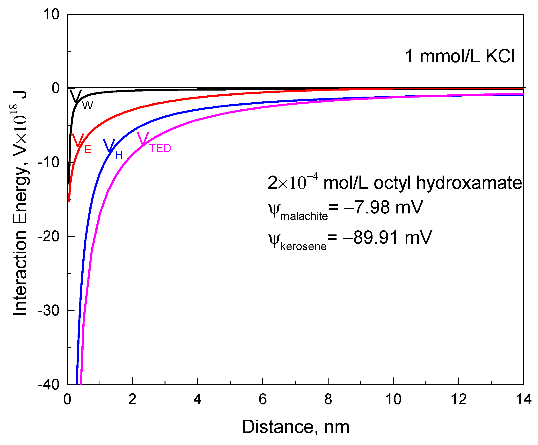Minerals 09 00301 g010 550