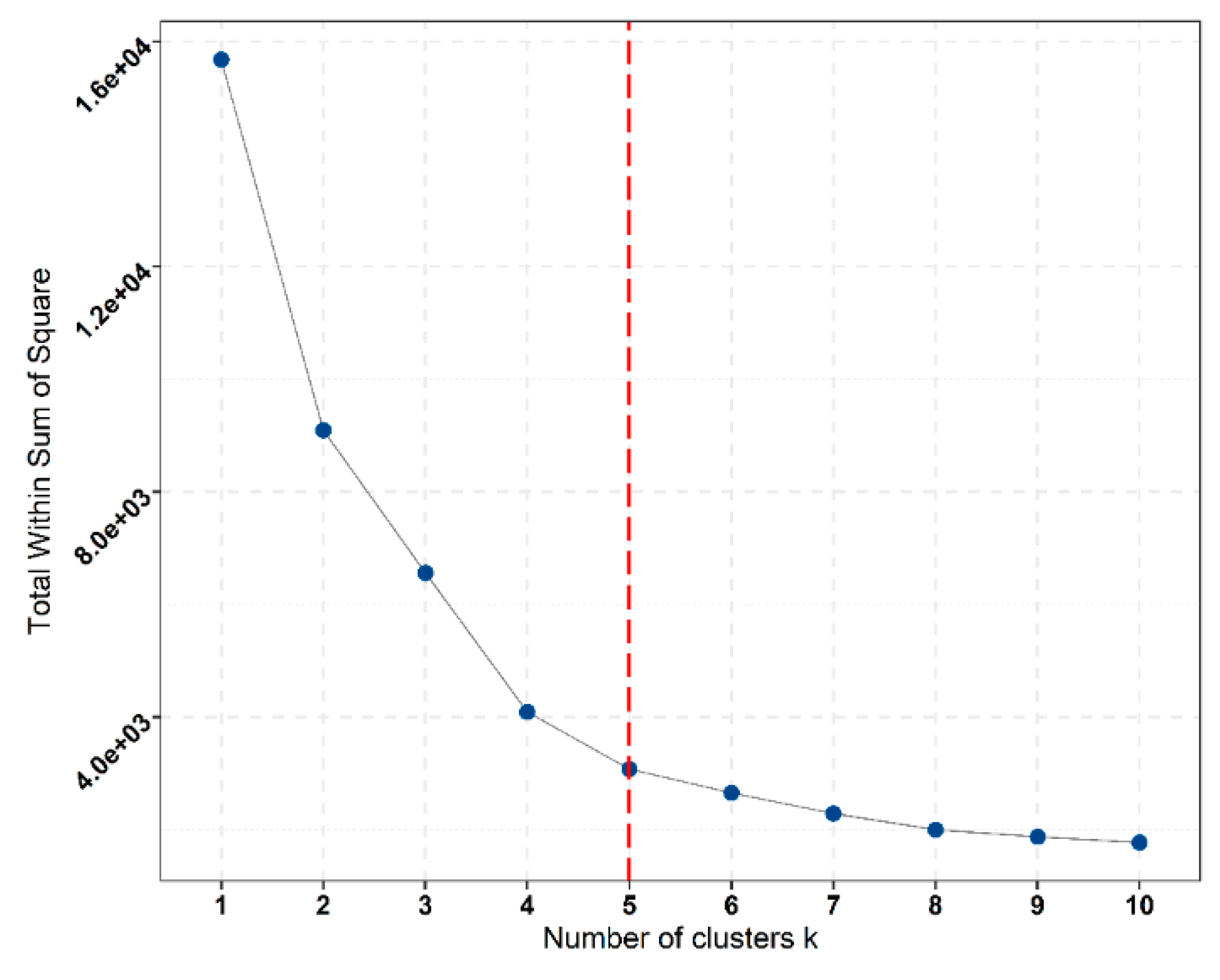 Minerals 09 00302 g010 550