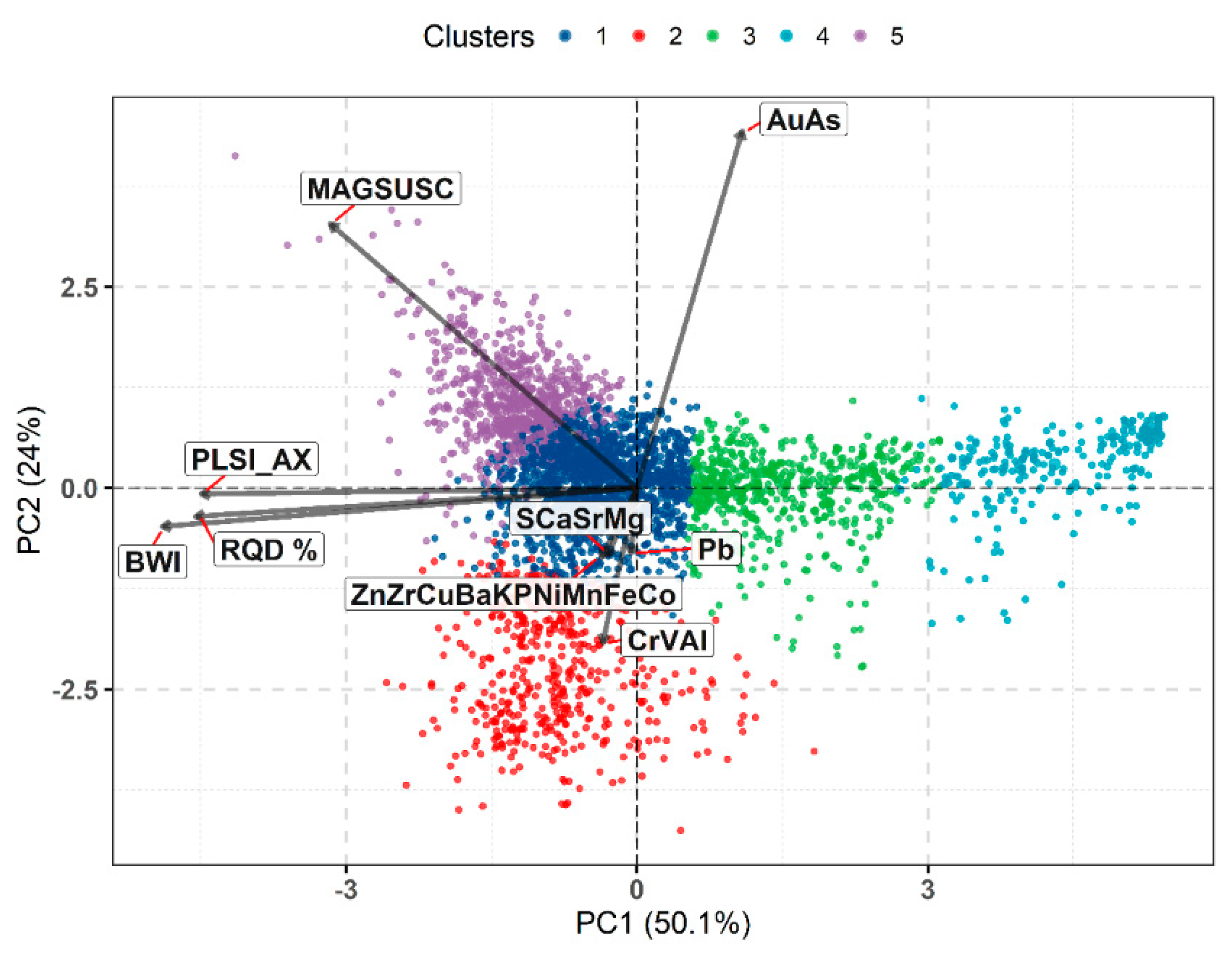 Minerals 09 00302 g011 550
