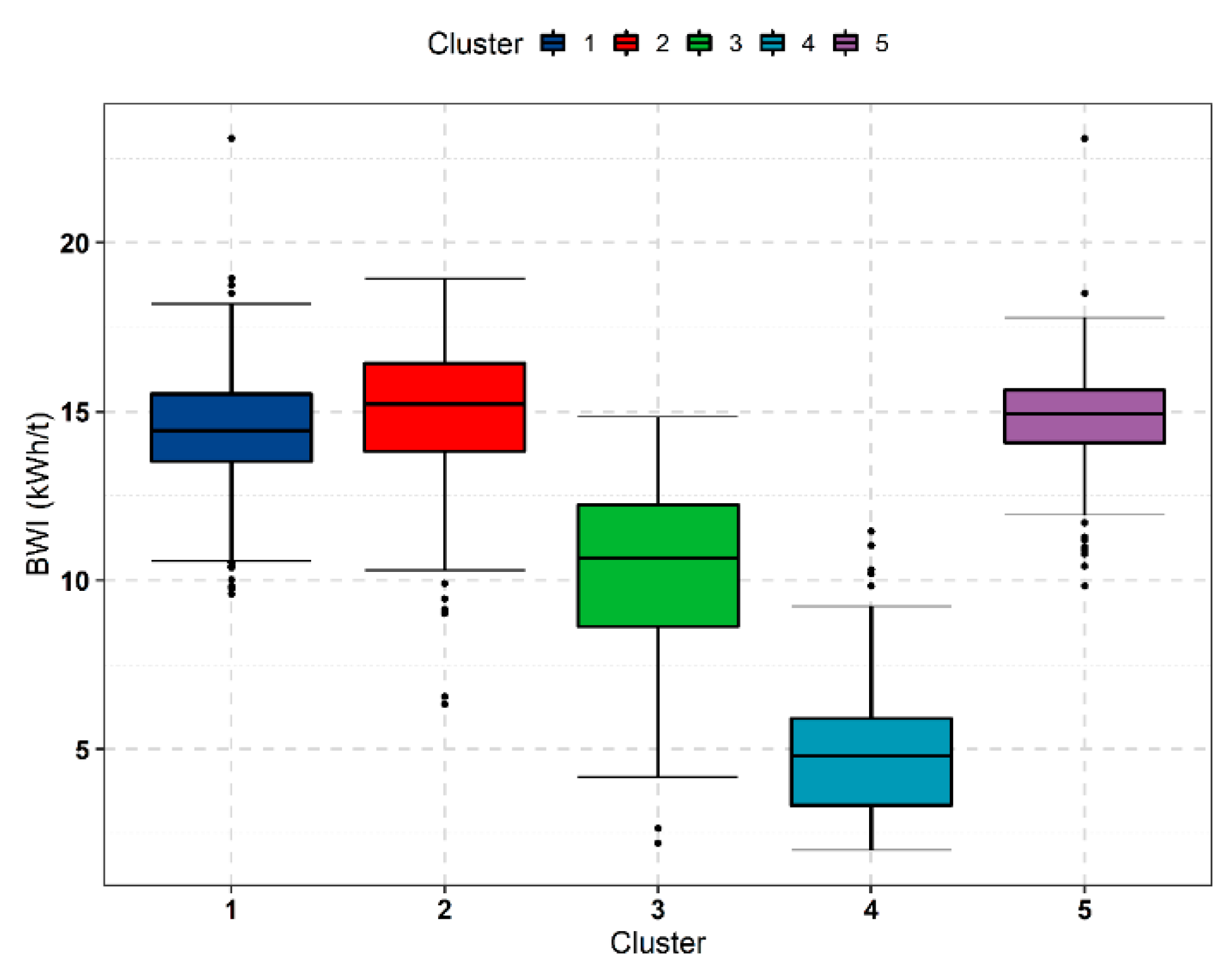 Minerals 09 00302 g012 550
