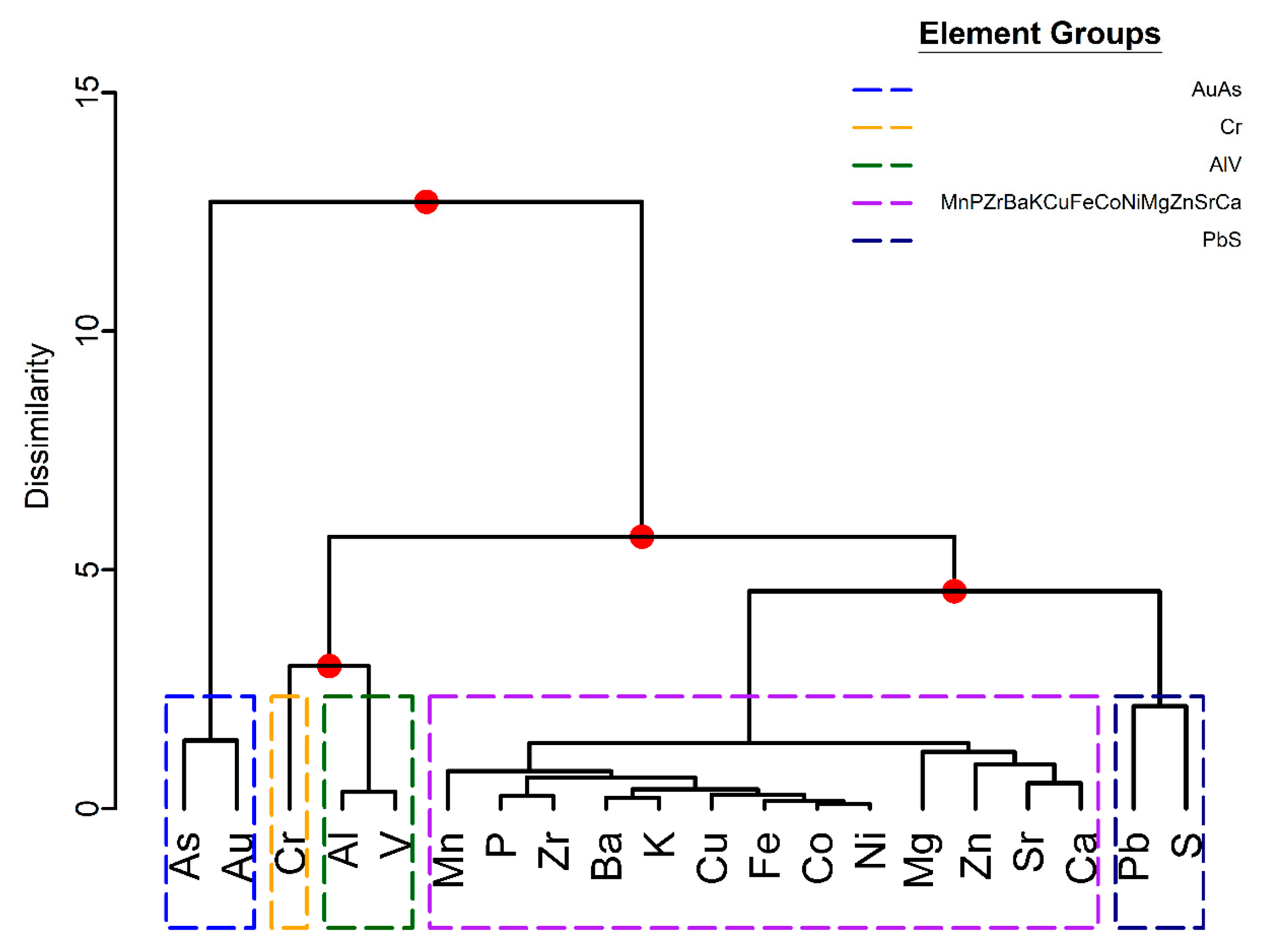 Minerals 09 00302 g014 550