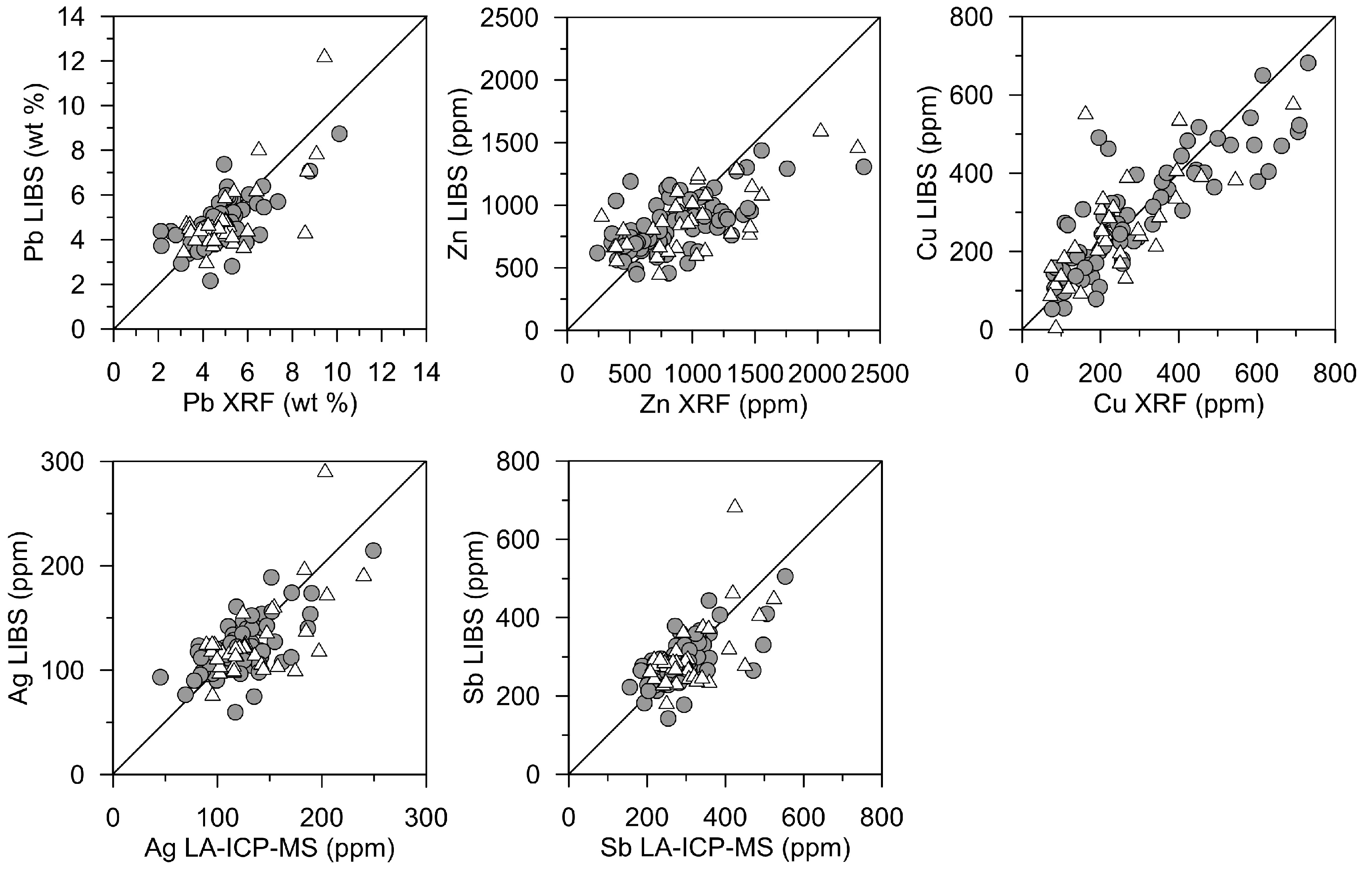 Minerals 09 00303 g003