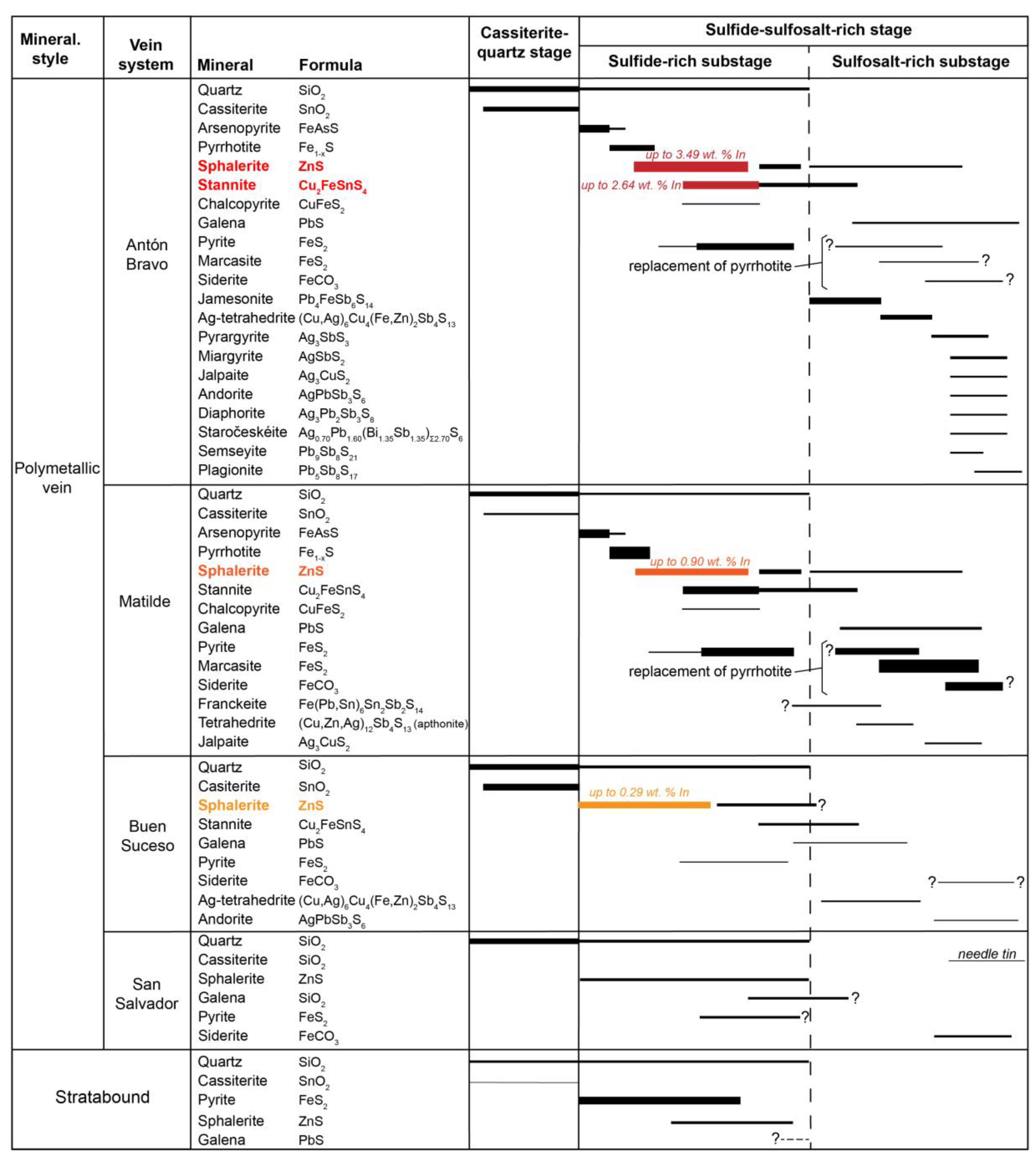 Minerals 09 00304 g007 550