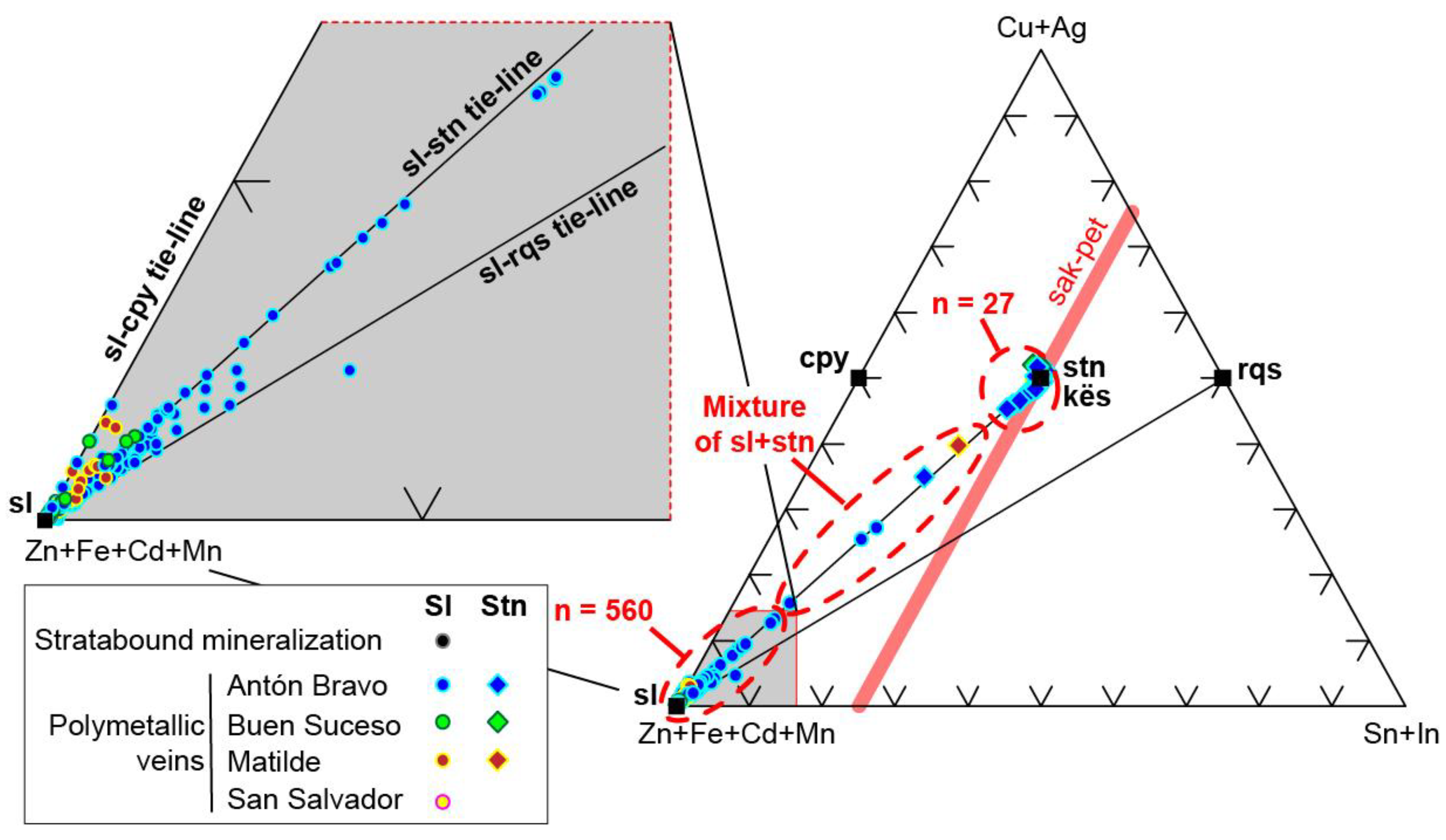 Minerals 09 00304 g008 550