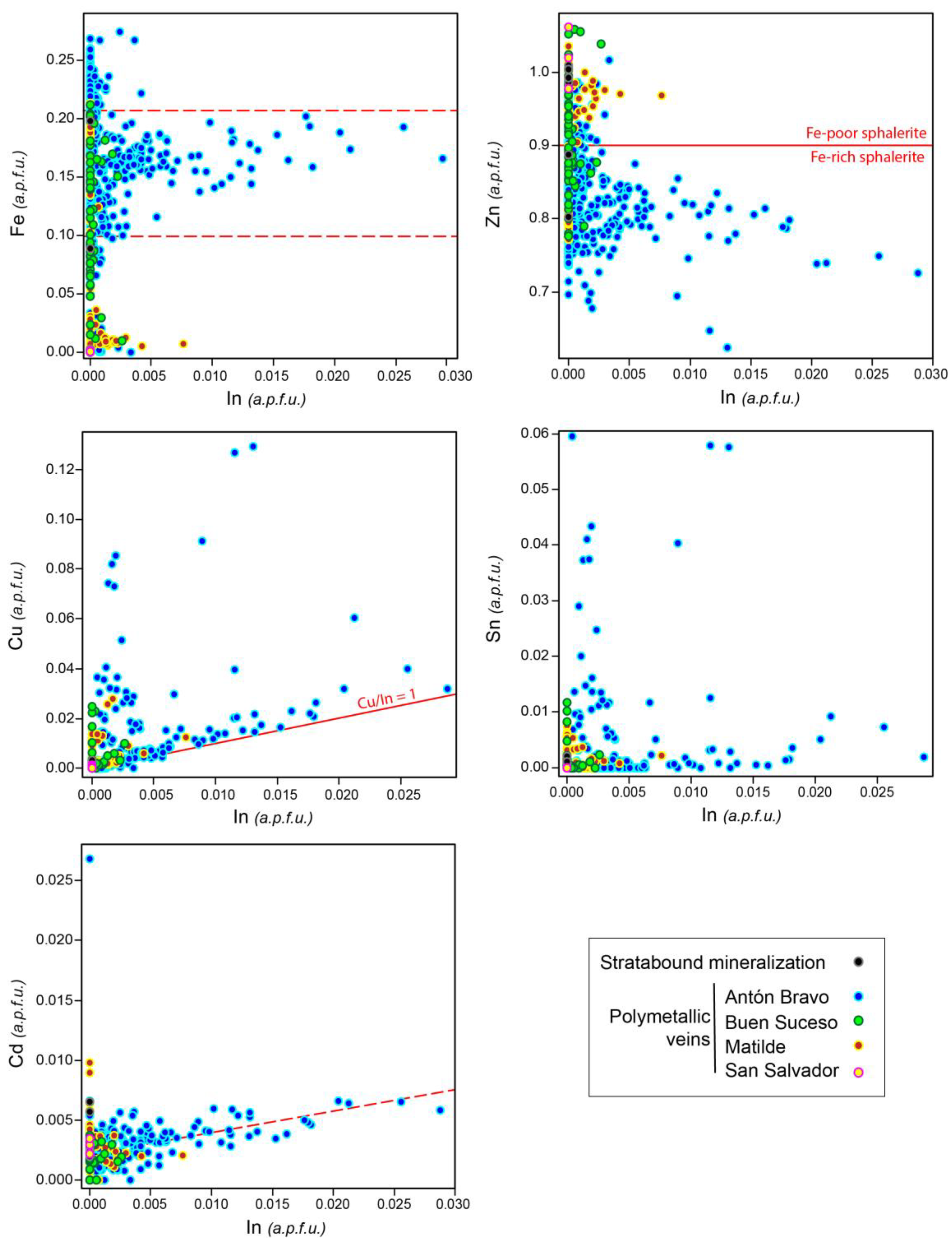 Minerals 09 00304 g010 550