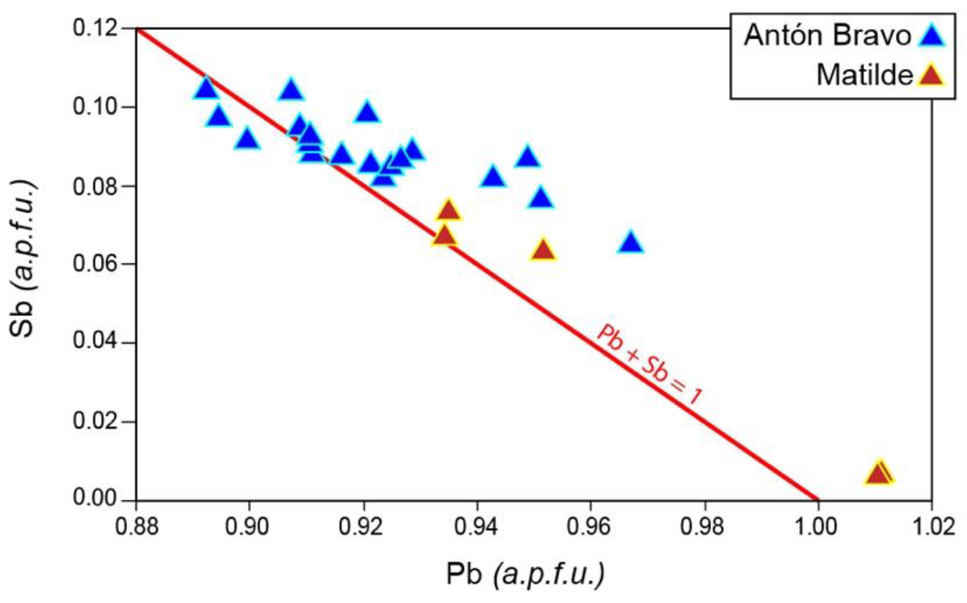 Minerals 09 00304 g012 550