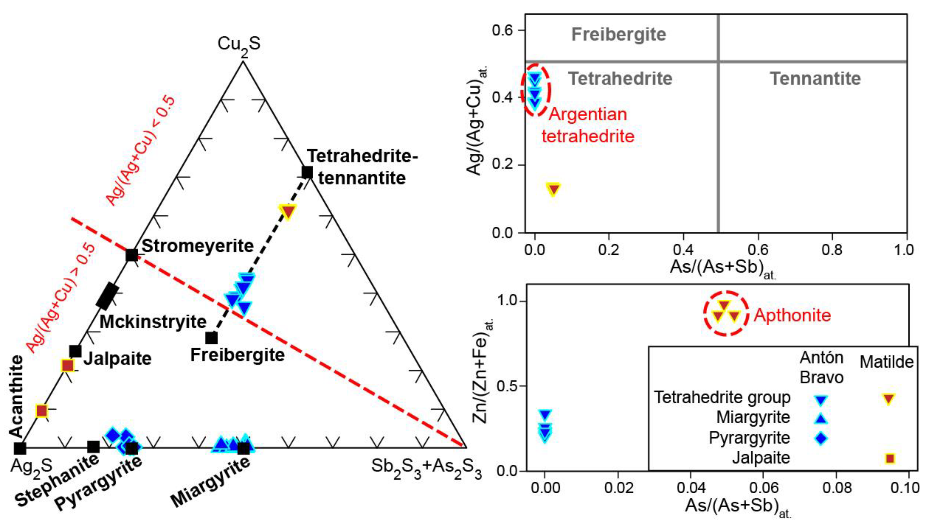 Minerals 09 00304 g013 550