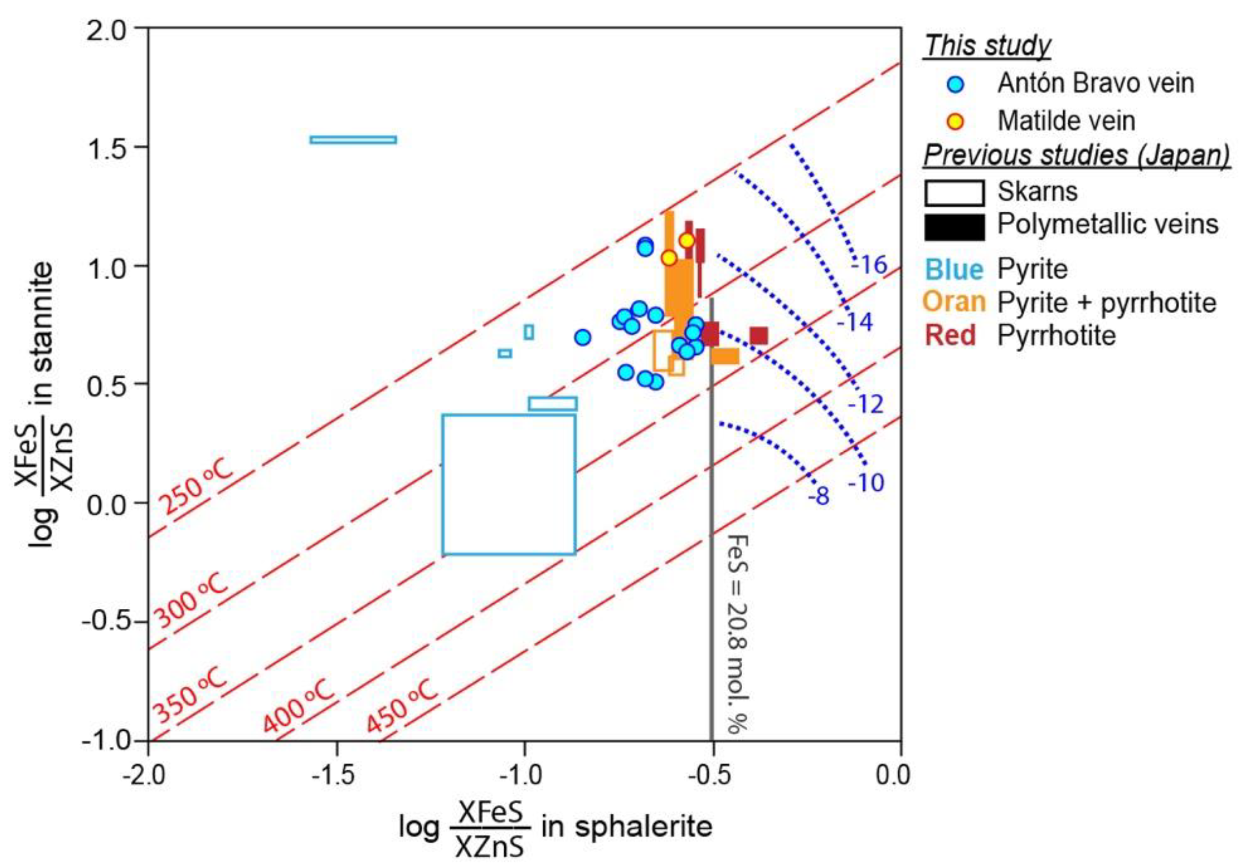 Minerals 09 00304 g015 550
