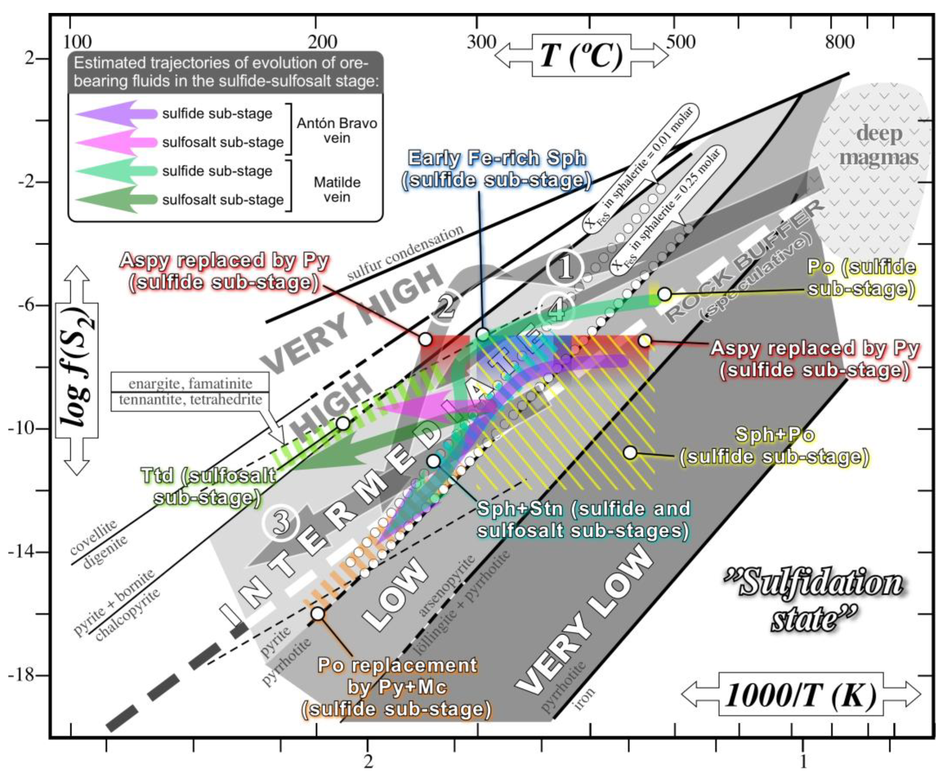Minerals 09 00304 g016 550