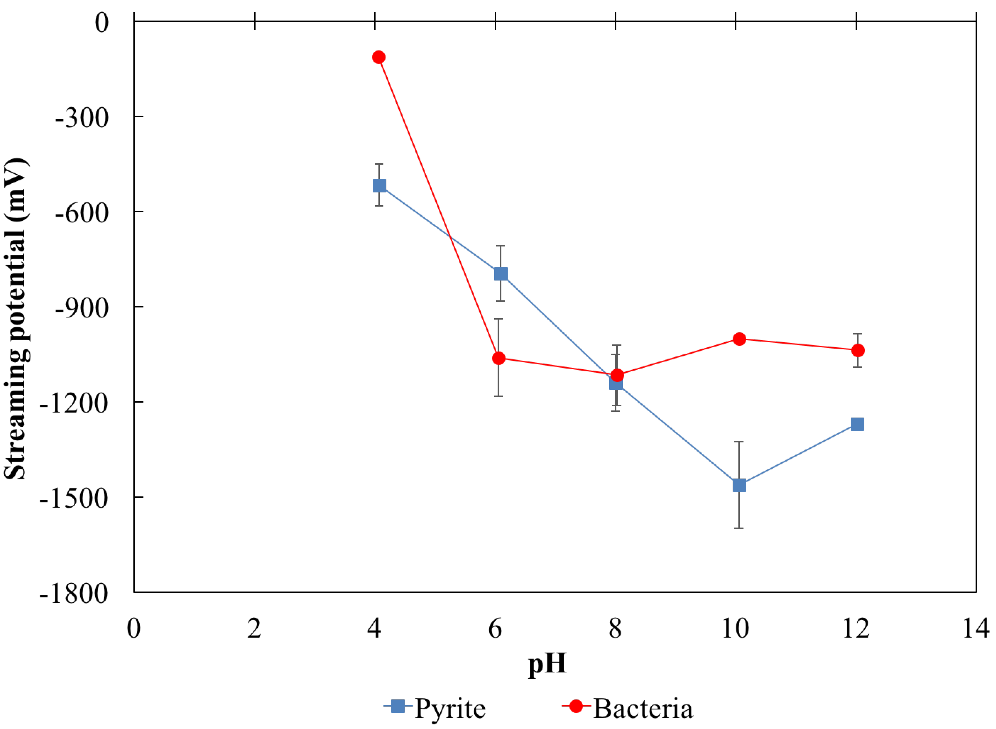 Minerals 09 00306 g002 550