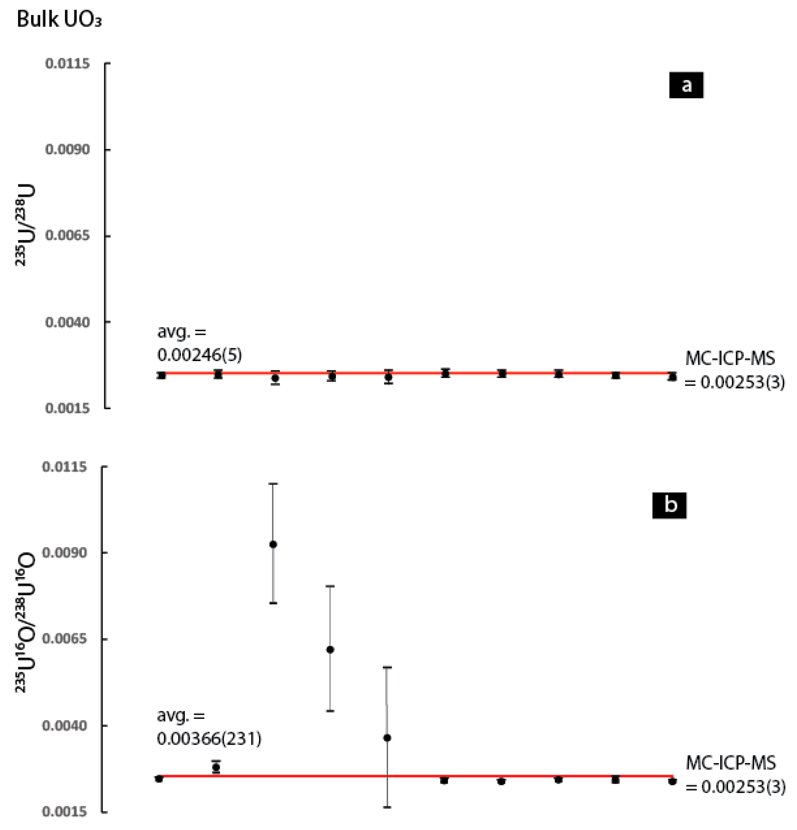 Minerals 09 00307 g006