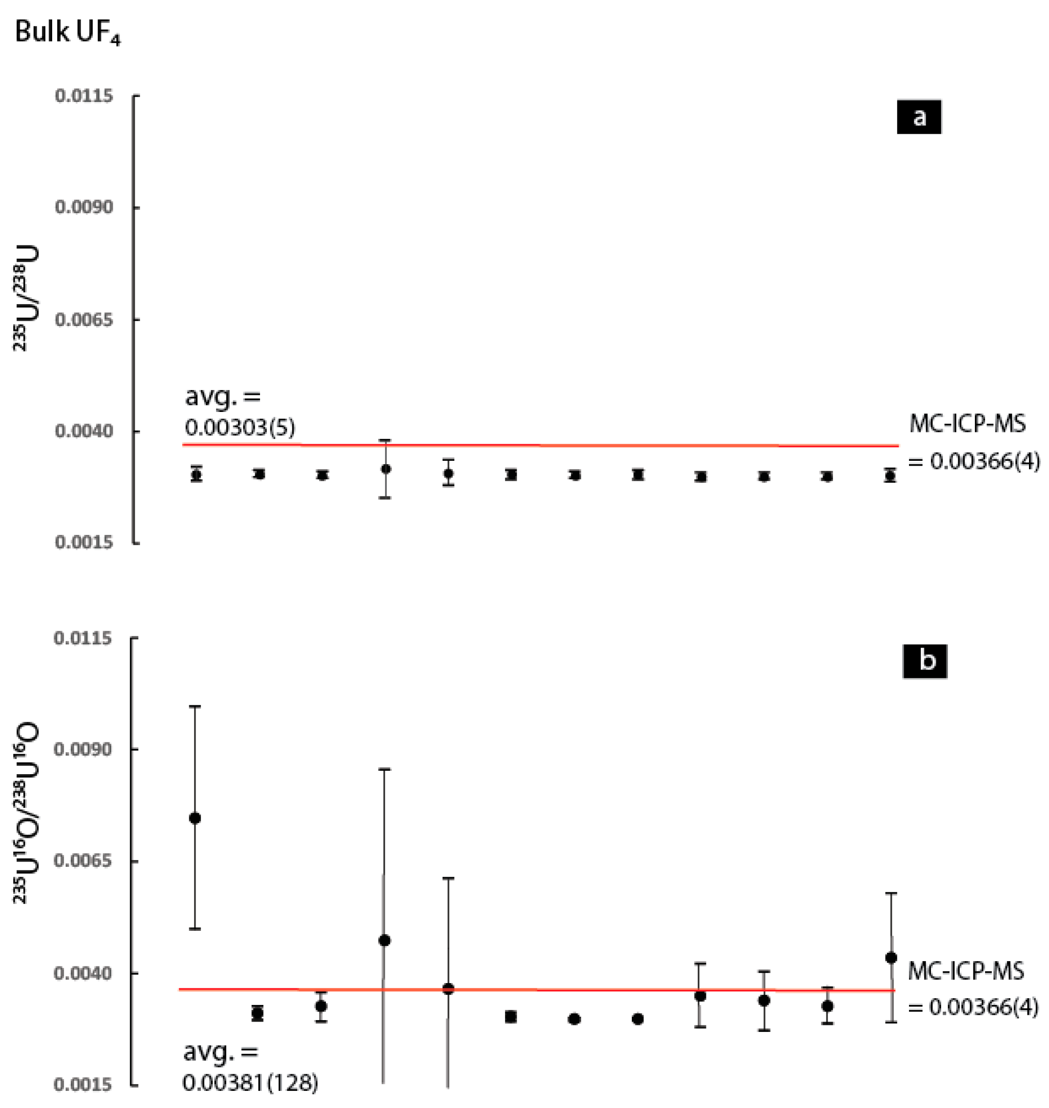 Minerals 09 00307 g007