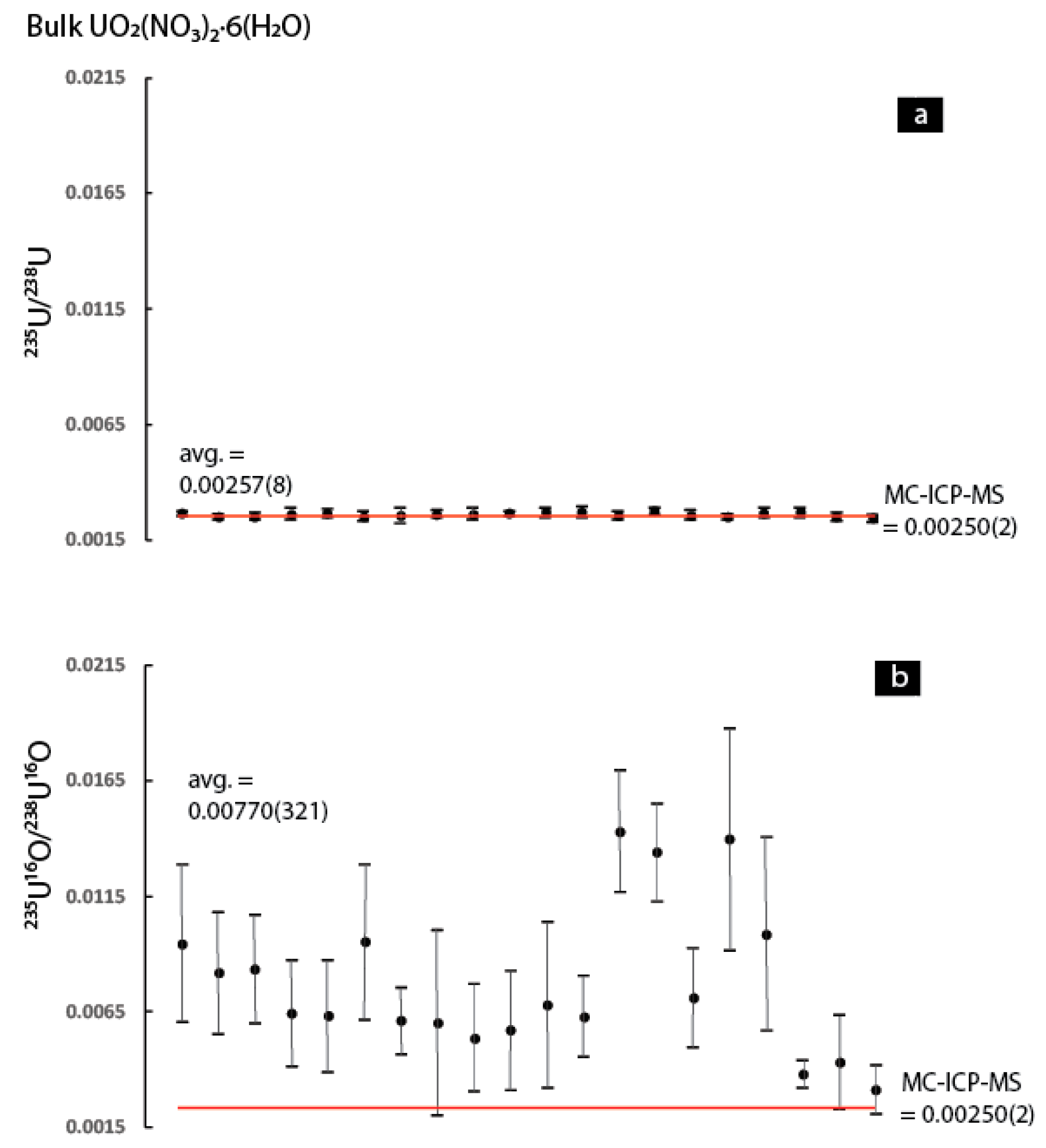 Minerals 09 00307 g008