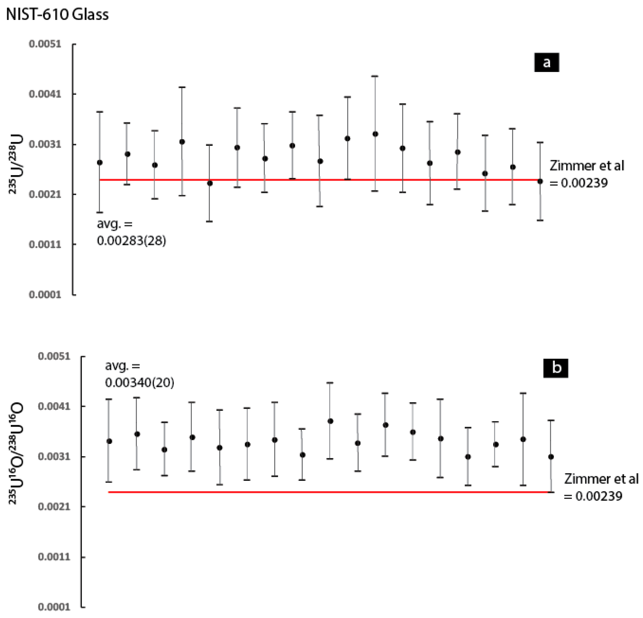 Minerals 09 00307 g009