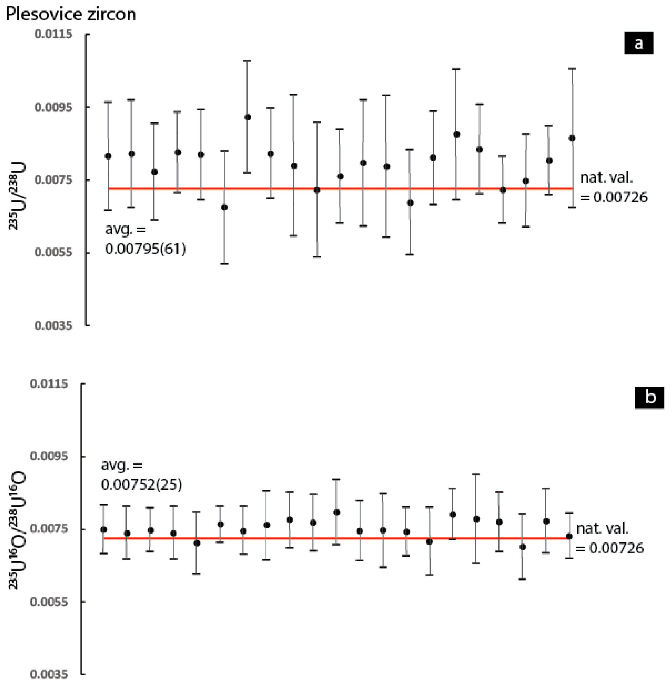 Minerals 09 00307 g010